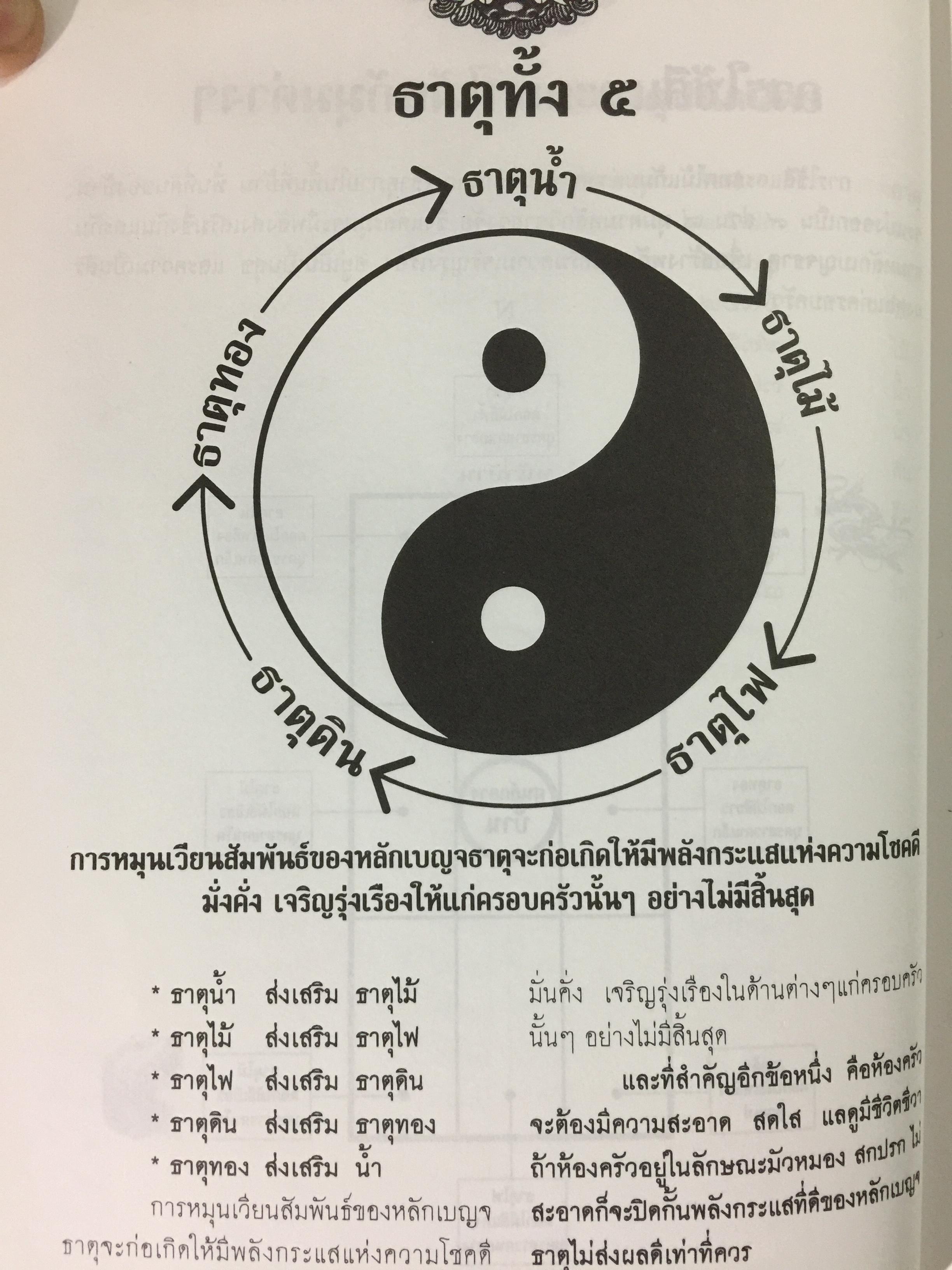 ฮวงจุ้ย โต๊ะเงินล้าน. ทิศและองศามงคล นั่งถูกโฉลกโชคลาภเงินทองมหาศาล เดล็ดลับการจัดโต๊ะและเปิดประตูห้องทำงาน สำหรับผู้บริหาร-เจ้าของกิจการ เพื่อความมั่งมีศรีสุขตลอดกาล โดย อาจารย์รัชชานนท์ เพลินธรรมสุข 0 กก.