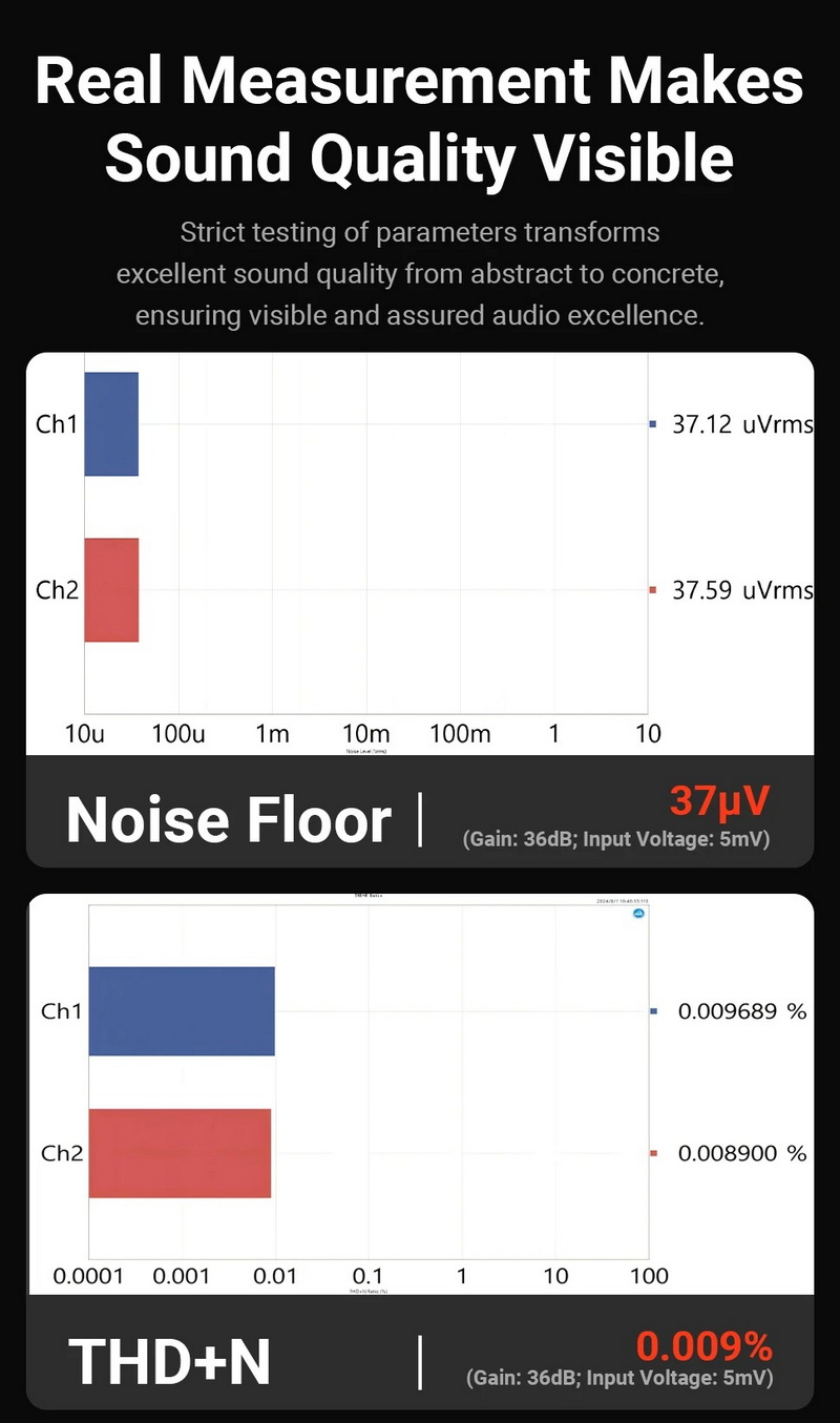 Fosi Audio BoxX5 พรีแอมป์โฟโนสำหรับเครื่องเล่นแผ่นเสียง รองรับ MM และ MC ประกันศูนย์ไทย