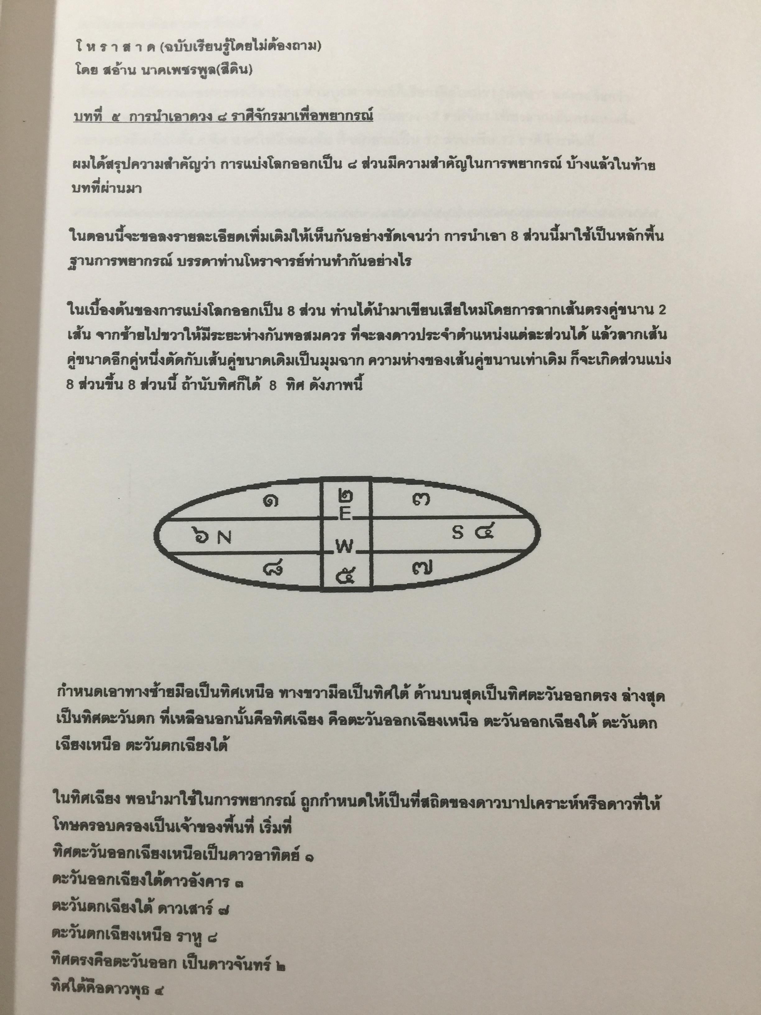 (ยับเรียนรู้ 0 กก.