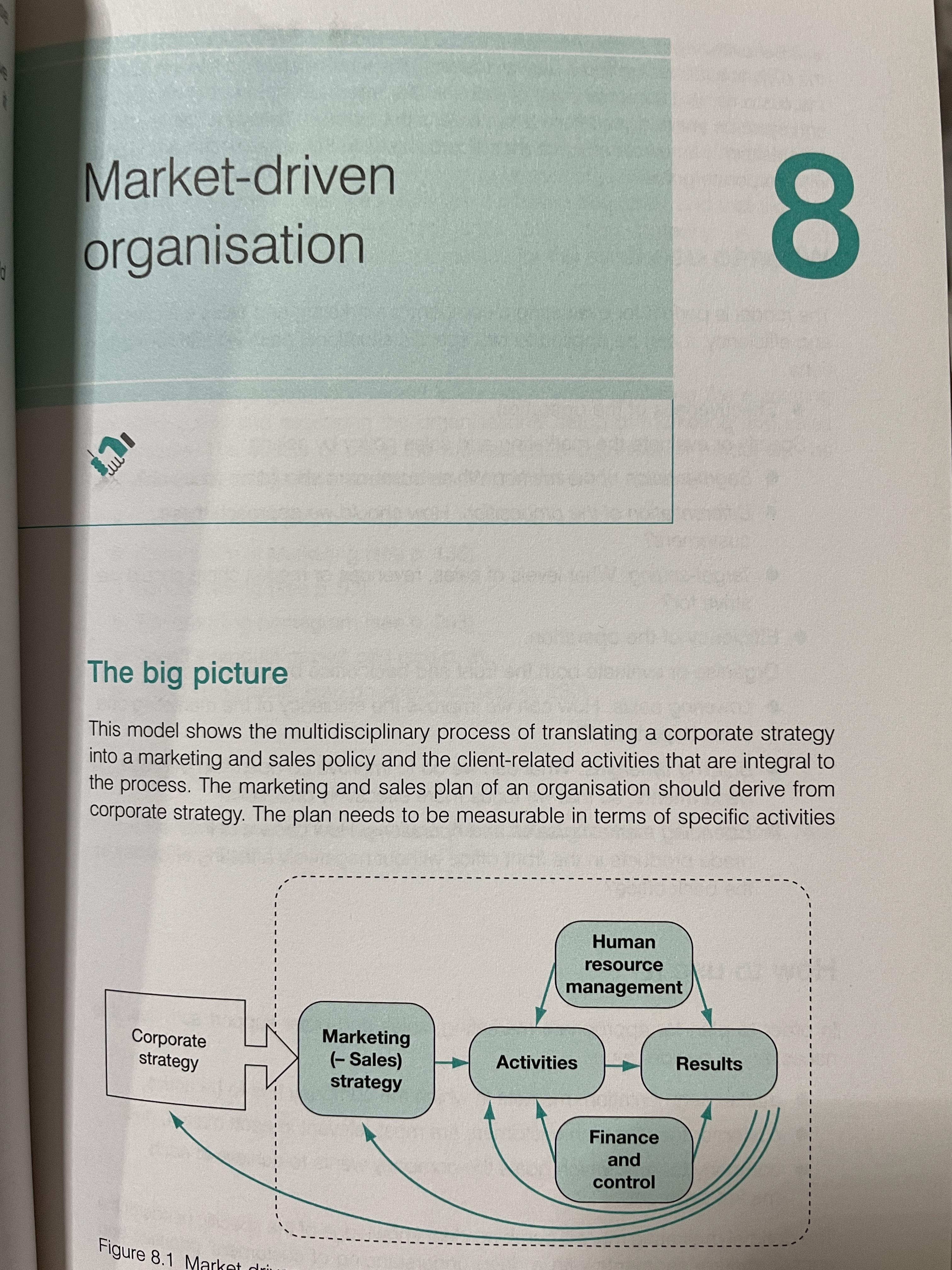 Key Management Models. The 60+ models every manager needs to Know 3 กก.