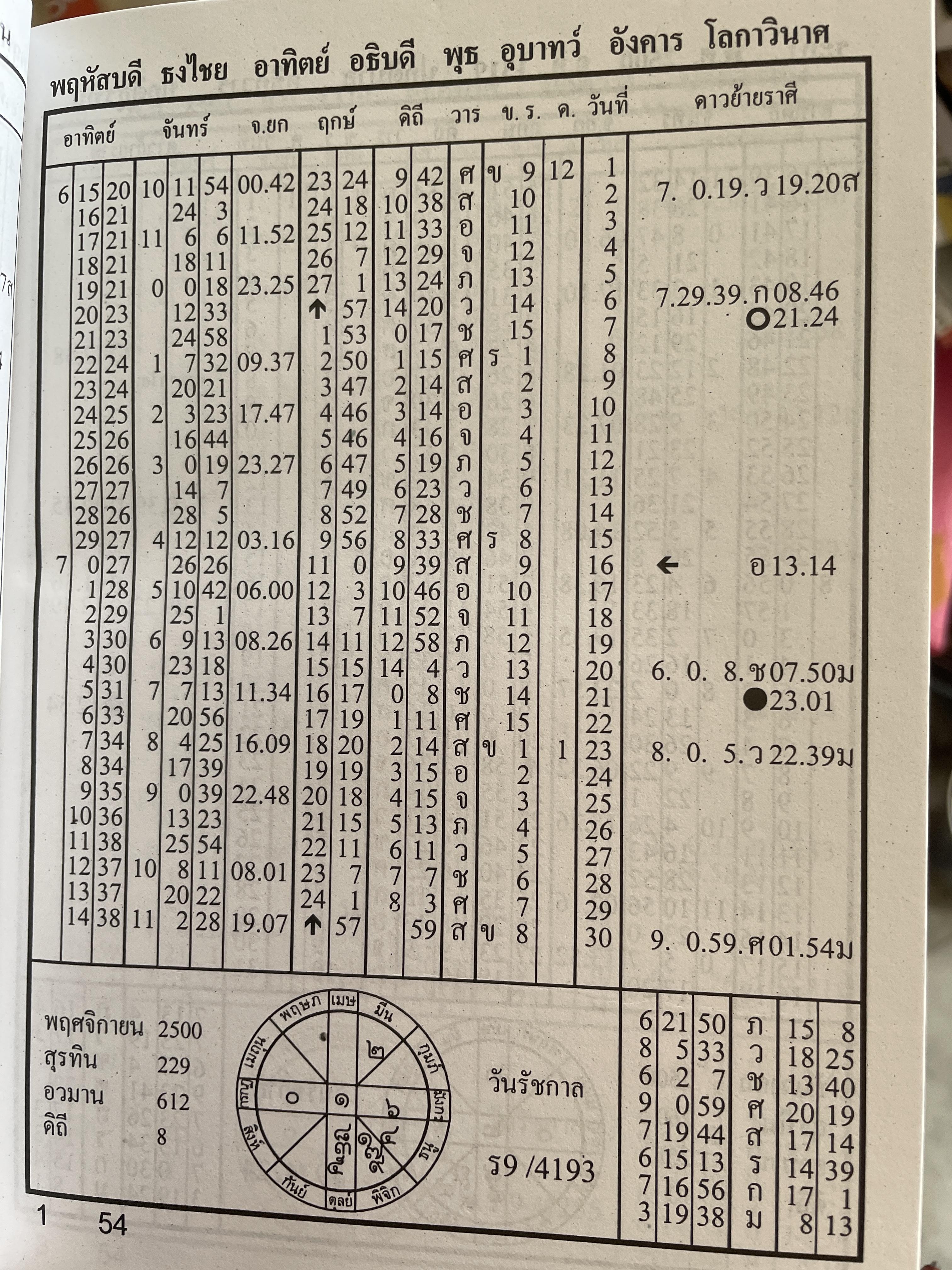 ปฏิทินโหราศาสตร์ไทย พ.ศ.2494-2563 โดย อาจารย์ทองเจือ อ่างแก้ว 4,500 กรัม
