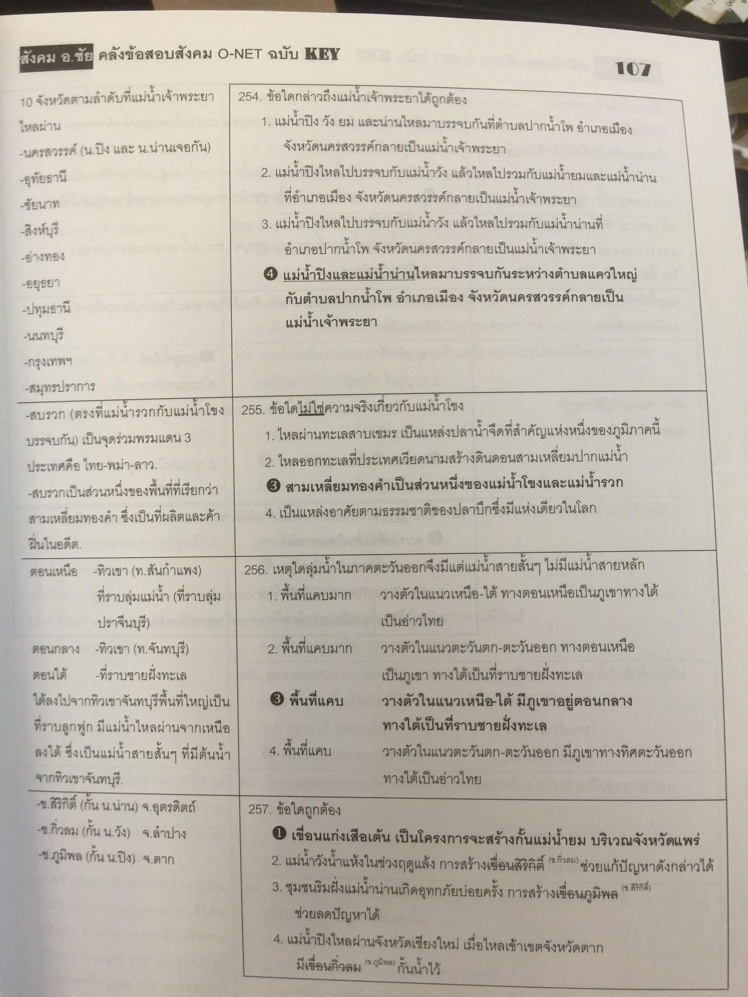 คลังข้อสอบสังคม O-NET ฉบับ KEY สังคมศึกษา ศาสนา และวัฒนธรรม โตย ชัย ลาภเพิ่มทวี 2,800 กรัม