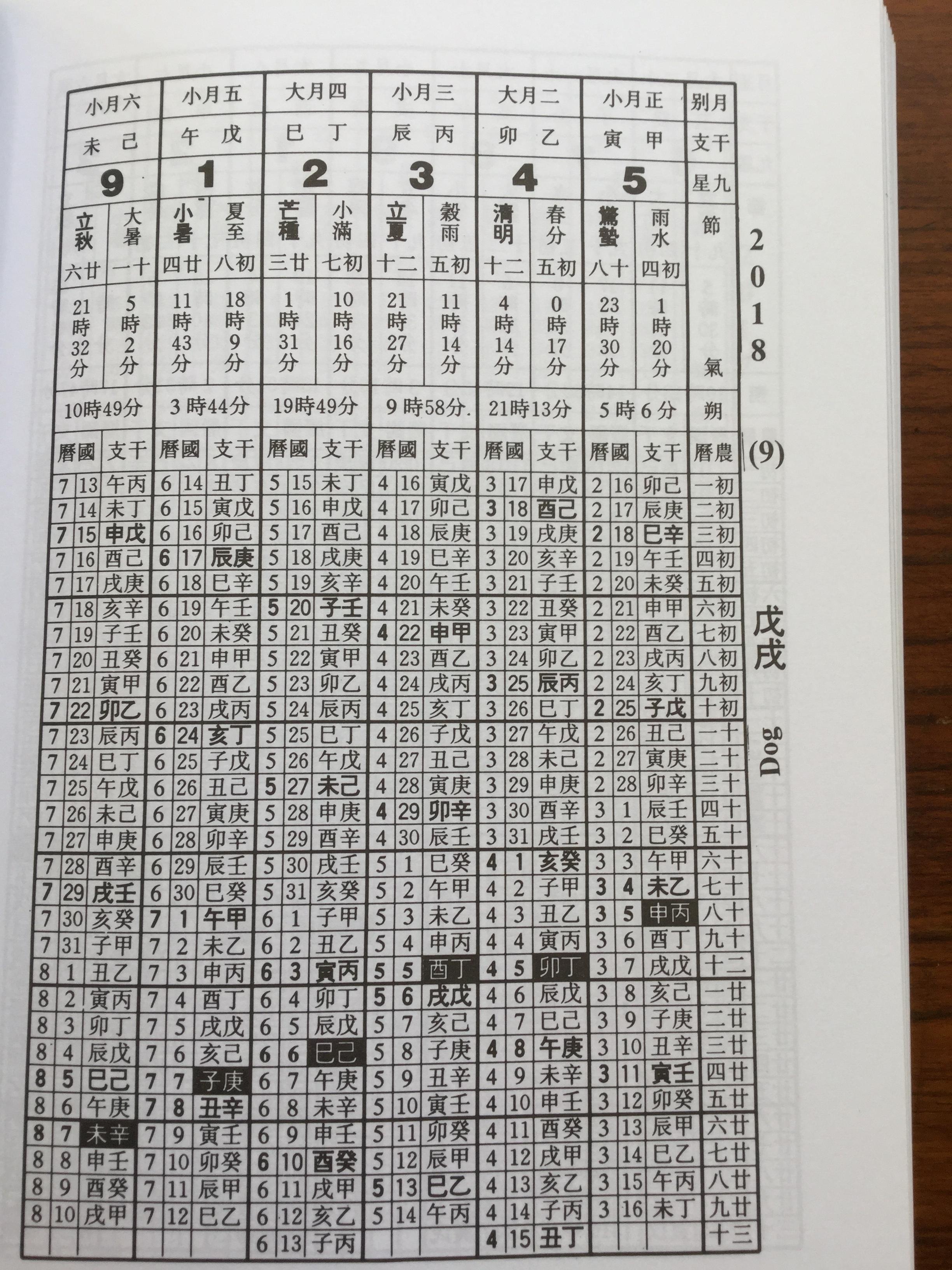 The Thousand year calendar for Feng Shui. and destiny. ผู้เขียน Raymond Lo 0 กก.