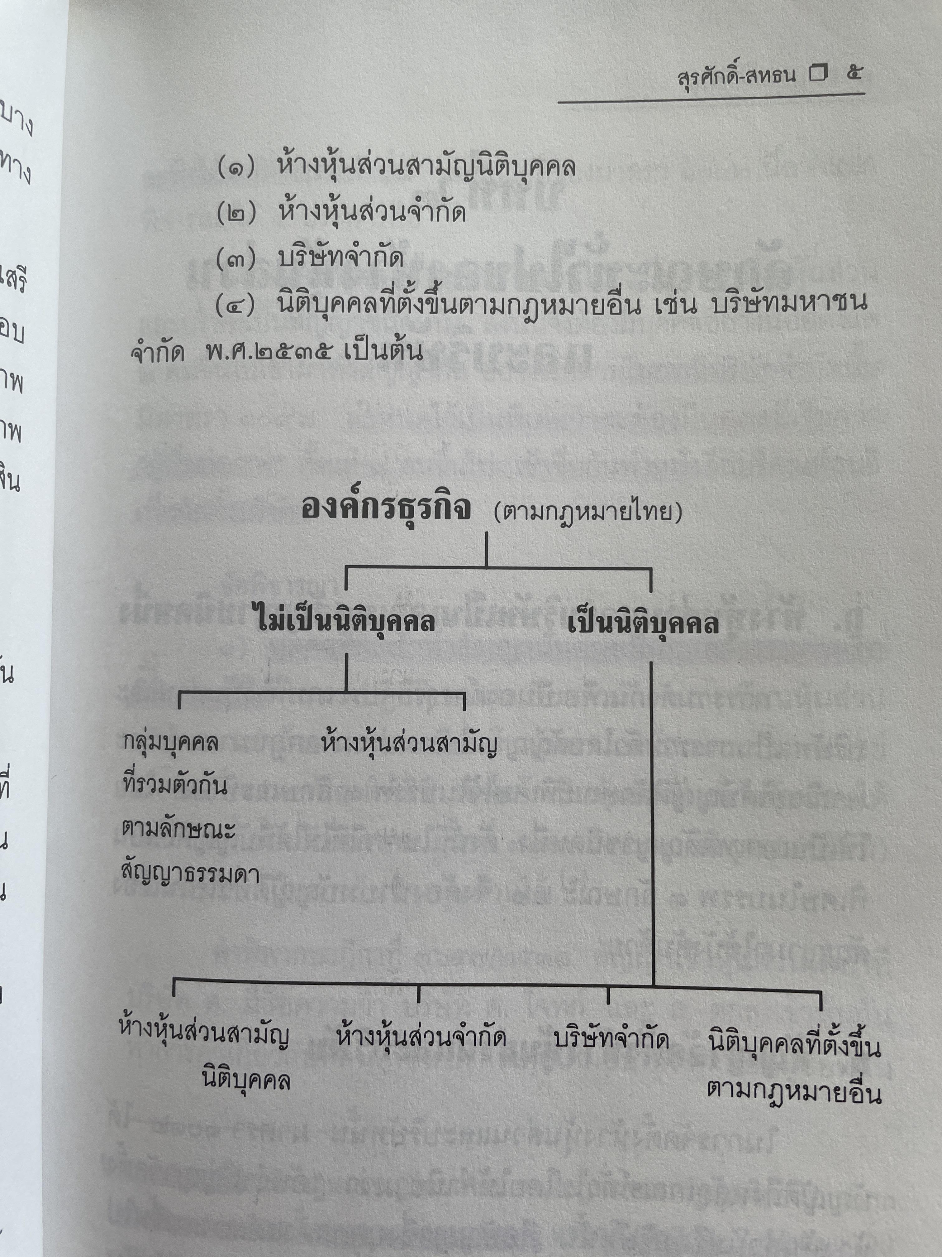 หุ้นส่วนบริษัท ย่อหลักกฎหมายแพ่งและพาณิชย์ว่าด้วยหุ้นส่วนบริษัท พิมพ์ครั้งที่ 10 ผู้เขียน สุรศักดิ์ วาจาสิทธิ์ 1,500 กรัม
