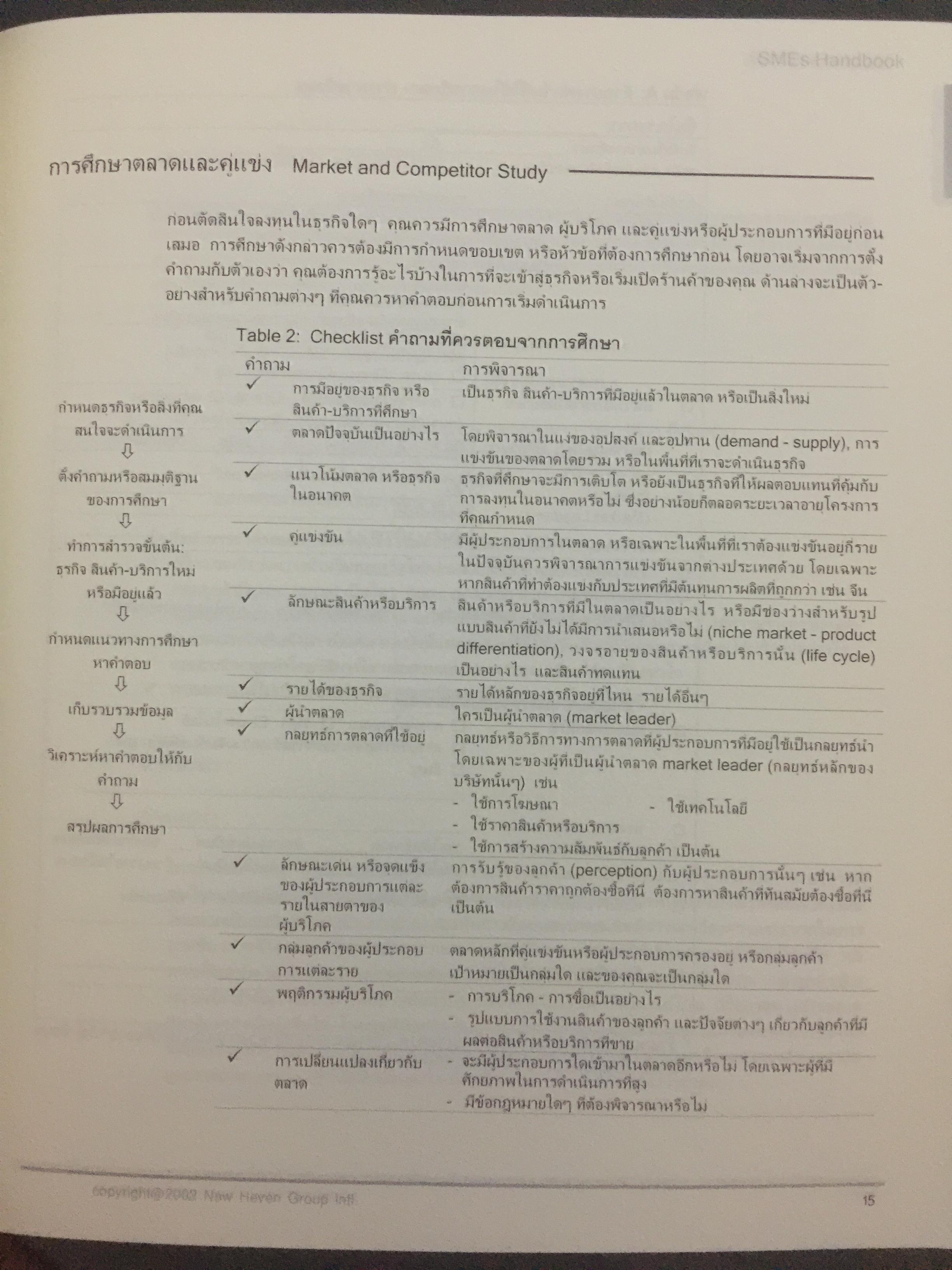 คู่มือ การจัดตั้งบริหารธุรกิจขนาดเล็ก. SMEs HANDBOOK. (ไม่มี CD-ROM) 2,090 กรัม