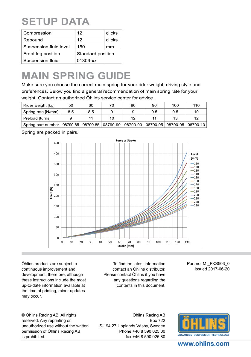สปริงโช้คหน้า Ohlins FKS503 For Yamaha T-MAX 2017-2024