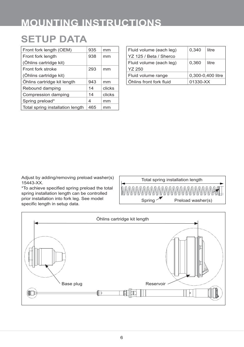 สปริงโช้คหน้า Ohlins FCX1303 For Sherco 300 SE Factory 2020-2023
