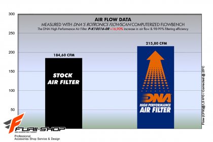 กรองอากาศ DNA FOR KAWASAKI ZX10R