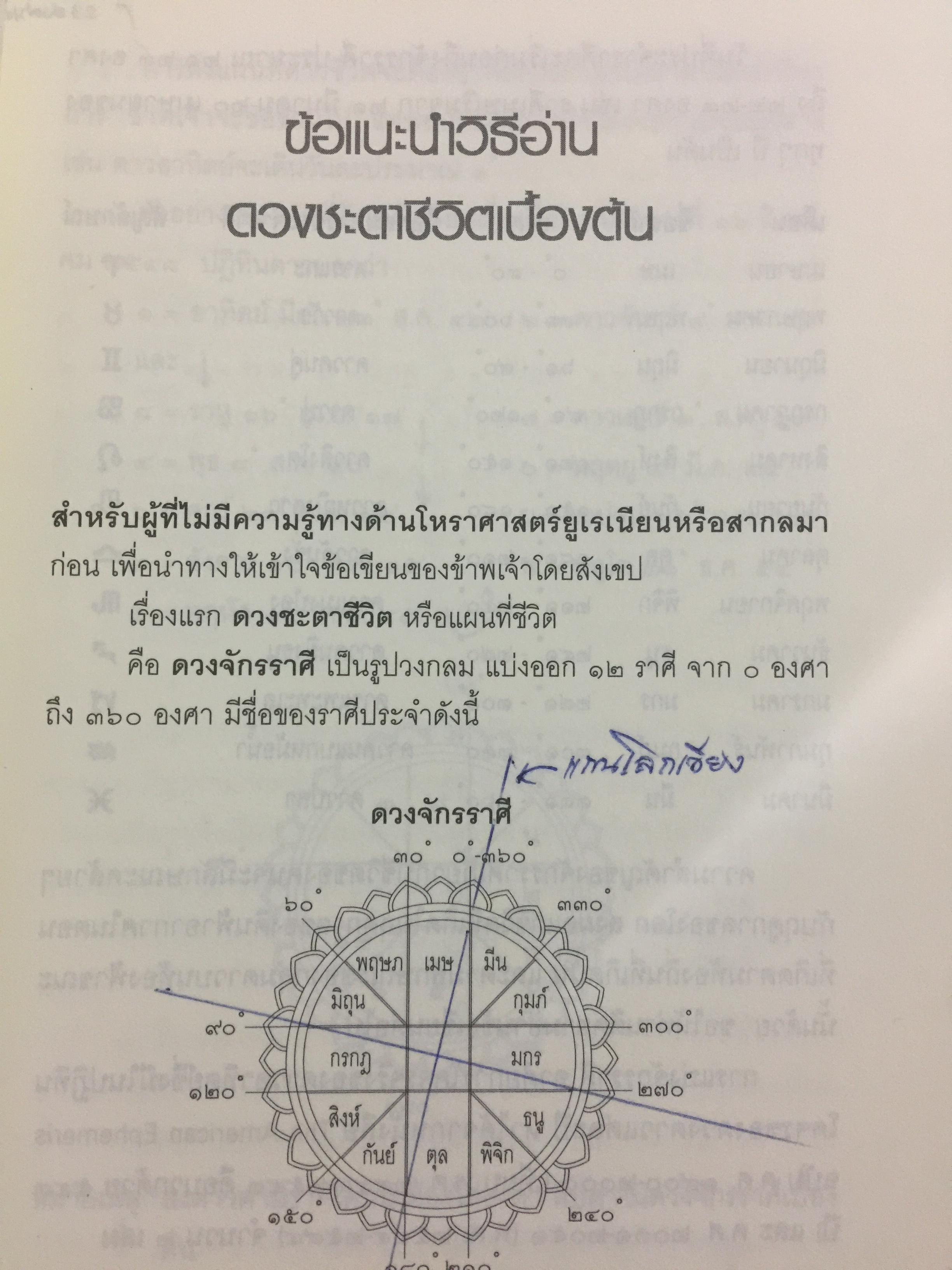 คนต่างดวง เรียนรู้ “โหราศาสตร์สากล” จาก29 ดวงคนดัง.เช่นชวน หลีกภัย ทักษิณ ชินวัตร. พลเอกชวลิต ยงใจยุทธ อานันท์ ปันยารชุน สัญญา ธรรมศักดิ์. ผู้เขียน ศุภางค์ แสงวณิช 0 กก.