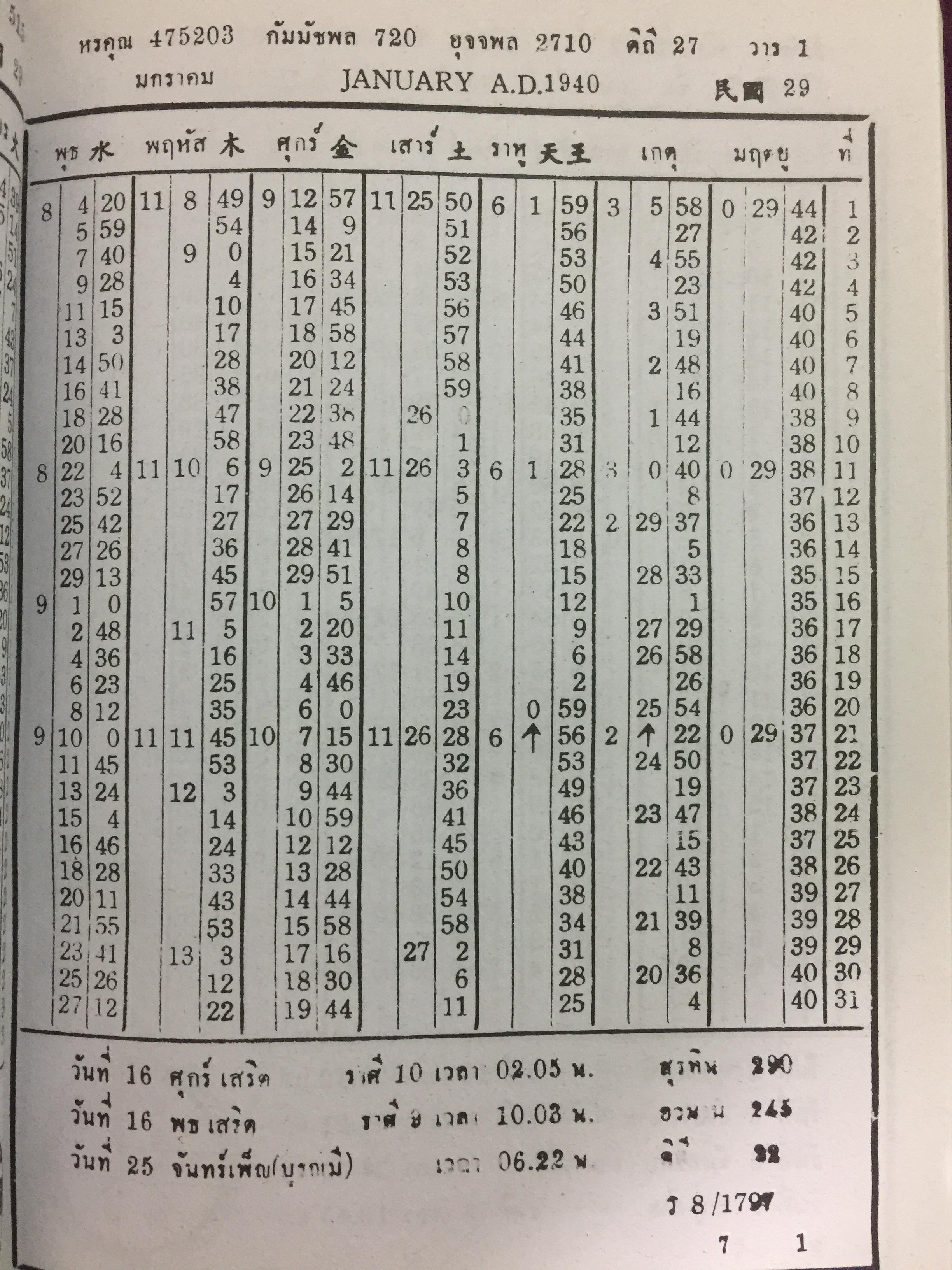 ปฎิทินดาราศาสตร์. พ.ศ.2480-2499. ผู้เขียน นายทองเจือ อ่างแก้ว 0 กก.