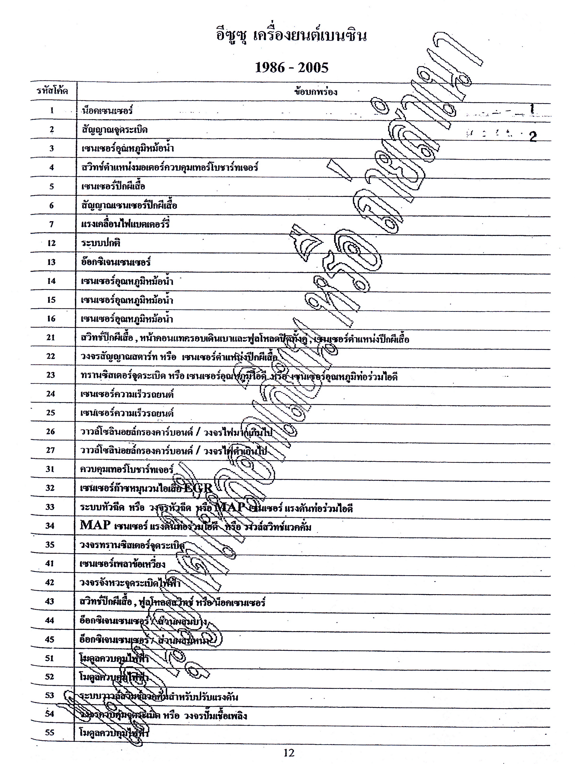 สมุดโค้ด OBD แปลไทย 2025