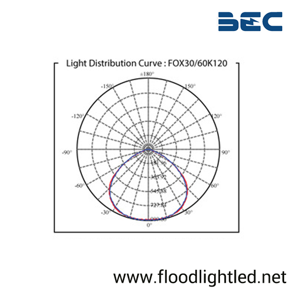 สปอร์ตไลท์ LED 30w รุ่น FOX ยี่ห้อ BEC (แสงส้ม)