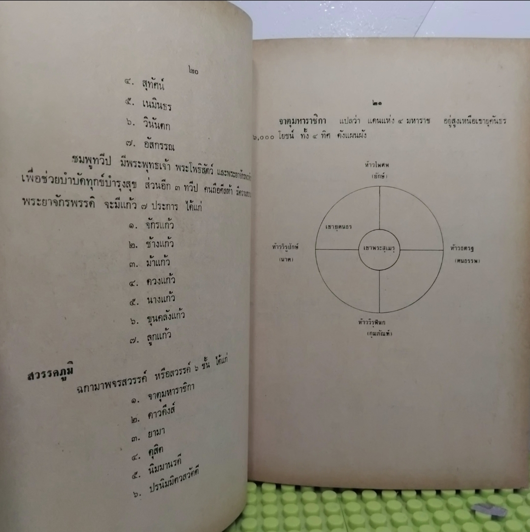 วรรณคดีศาสนาและขนบประเพณี โดย พงษ์จันทร์ คล้ายสุบรรณ์ หนังสือหายาก
