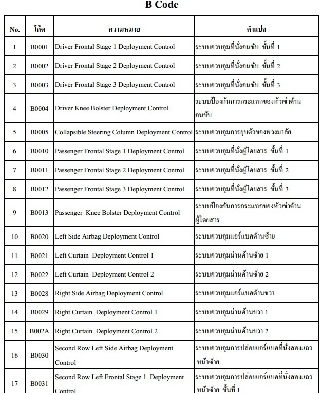 สมุดแปลโค๊ดOBD 1 เล่ม + คู่มือซ่อม USB Flash drive 32 GB 1 ชิ้น