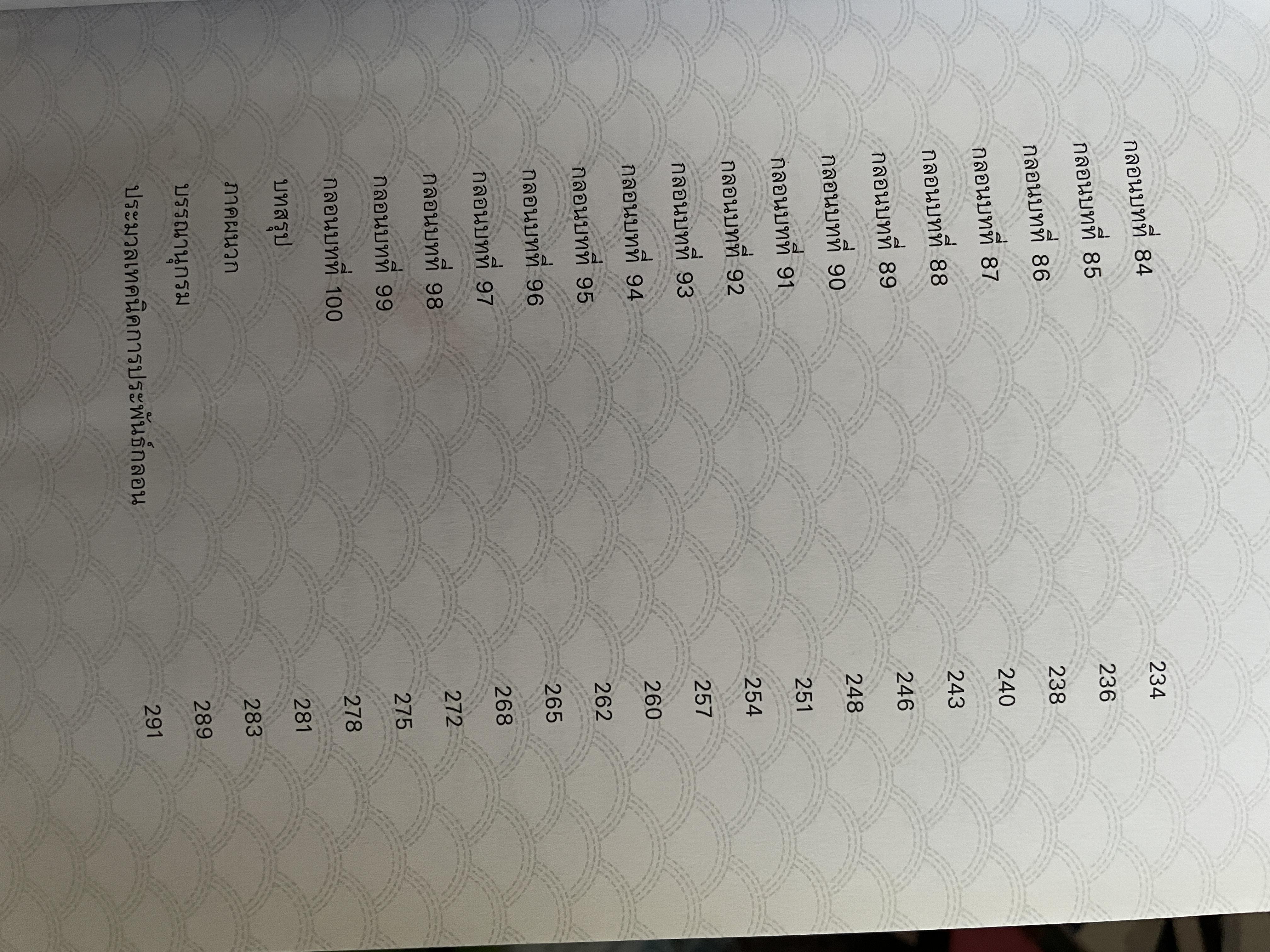 เรียนรู้ 100 บทกวีญี่ปุ่นโบราณ โดย อถรรยา สุวรรณระดา สำนักพิมพ์แห่งจุฬาลงกรณ์มหาวิทยาลัย 1,500 กรัม