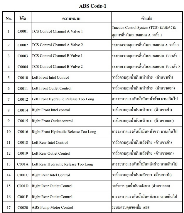 สมุดแปลโค๊ดOBD 1 เล่ม + คู่มือซ่อม USB Flash drive 32 GB 1 ชิ้น