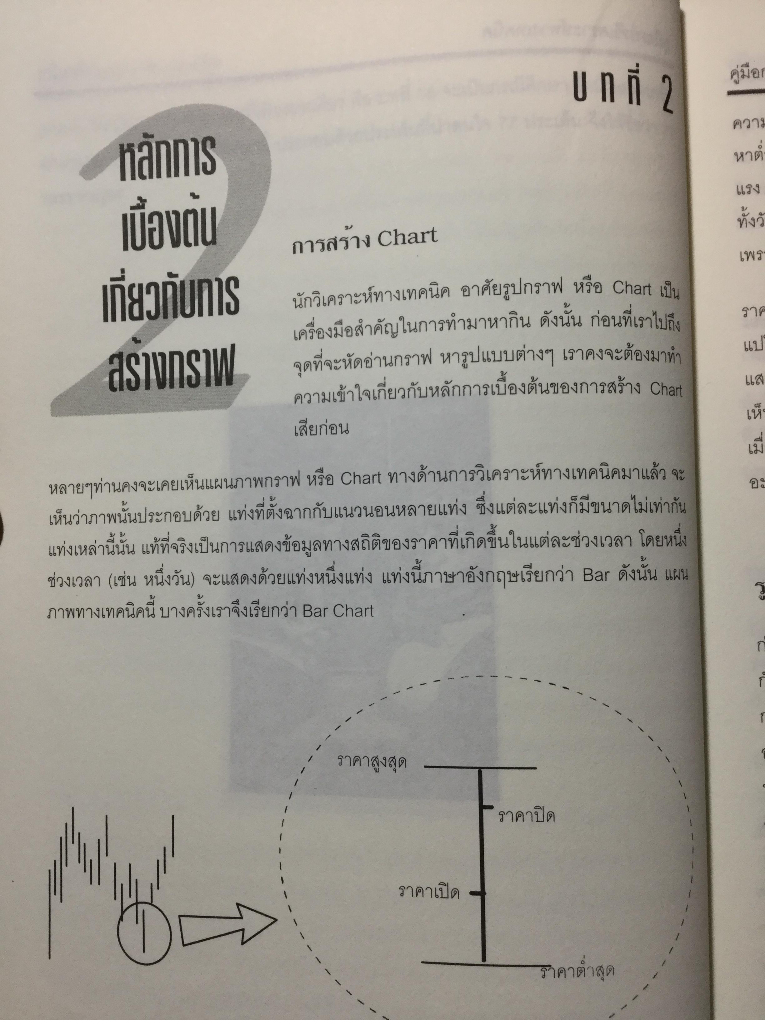 การวิเคราะห์ทางเทคนิค ผู้เขียน สุรชัย ไชยรังสิมันท์มี 0 กก.