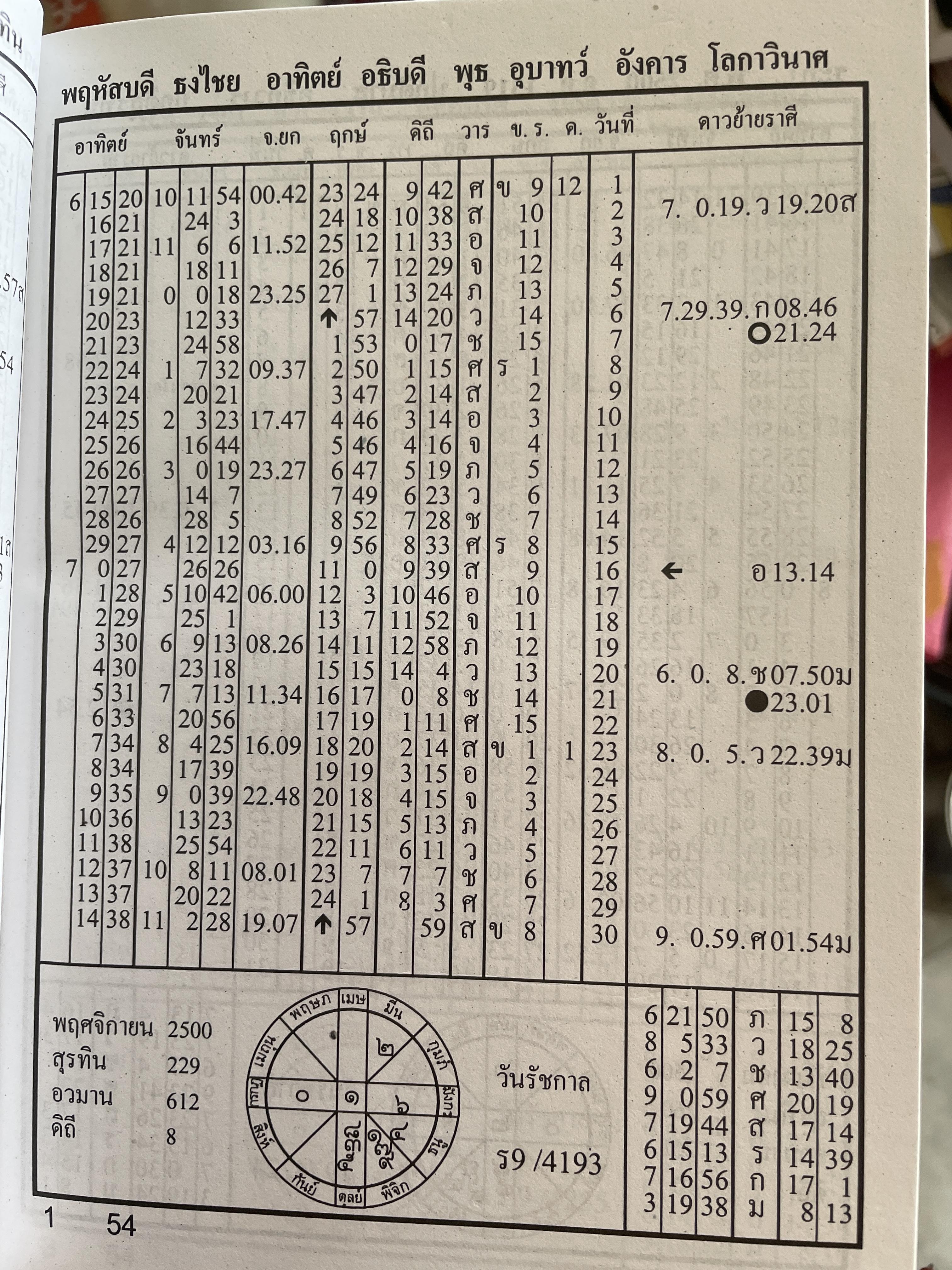 ปฏิทินโหราศาสตร์ไทย พ.ศ.2494-2563 โดย อาจารย์ทองเจือ อ่างแก้ว 4,500 กรัม