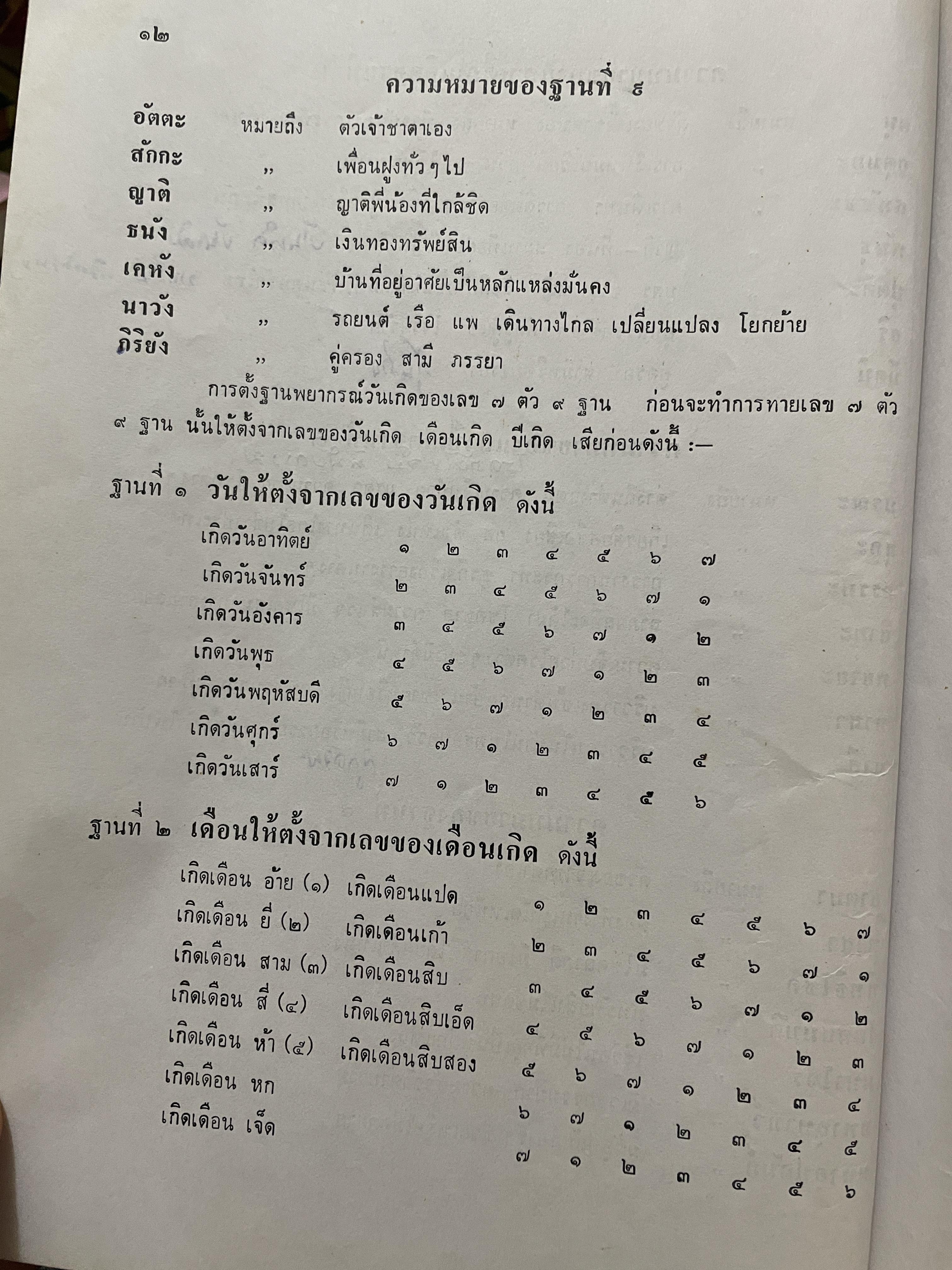 ตำราพยากรณ์เลข 7 ตัว 9 ฐาน เคล็ดลับการพยากรณ์จรและดวงตัวอย่างกว่า 100 ดวง โดย อาจารย์ภัสสร ตามวงษ์วาน ชมรมโหราวิทยา (วัดสามพระยา) 2,500 กรัม