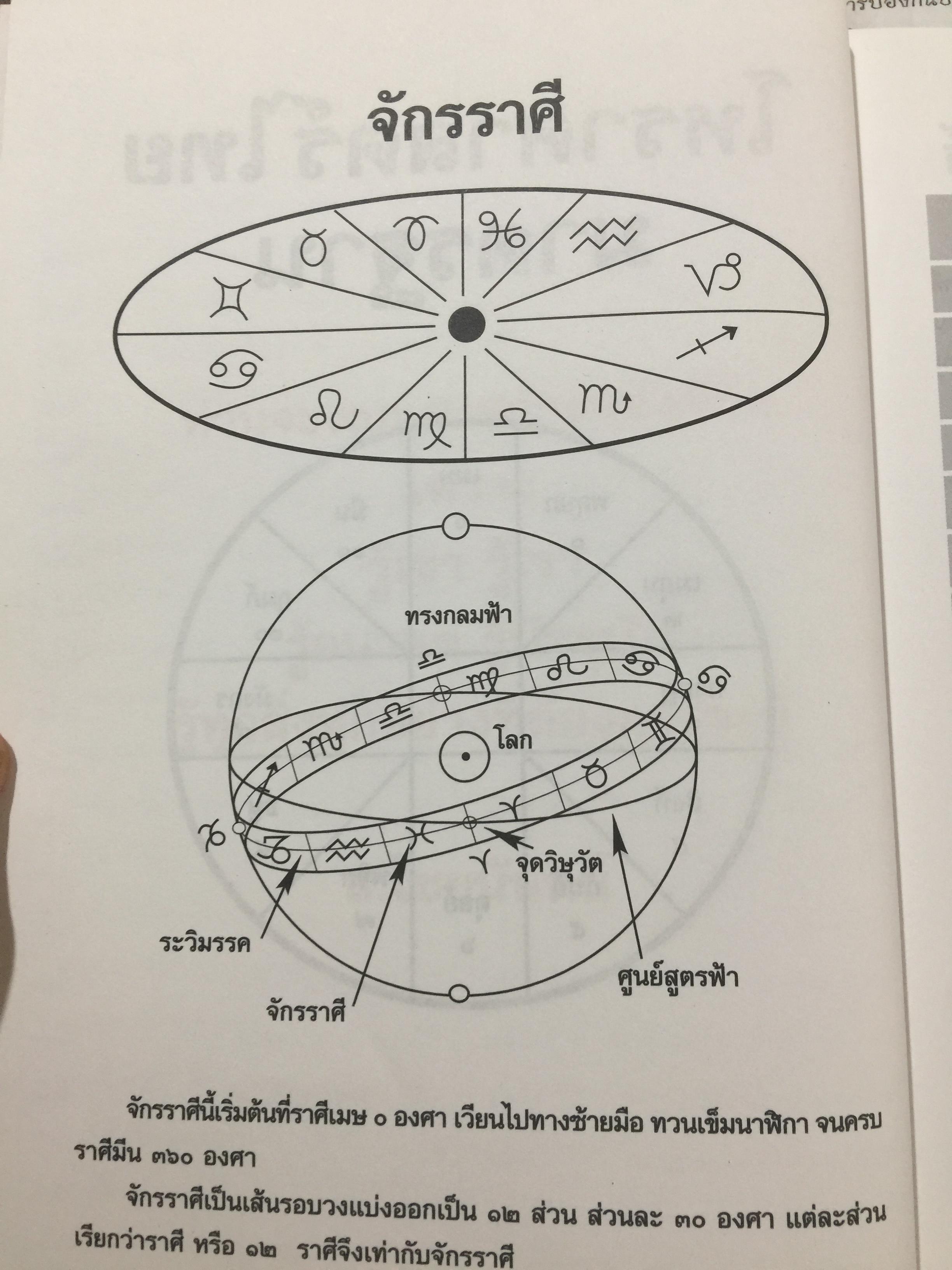 โหราศาสตร์ ไทย. มาตรฐานว่าด้วย เคล็ดลับการพยากรณ์ เรียบเรียงโดย อาจารย์ ส.ไชยนันท์ 3,500 กรัม