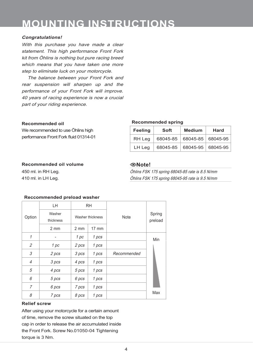 สปริงโช้คหน้า Ohlins FSK175 For Honda CB650R 2021-2023