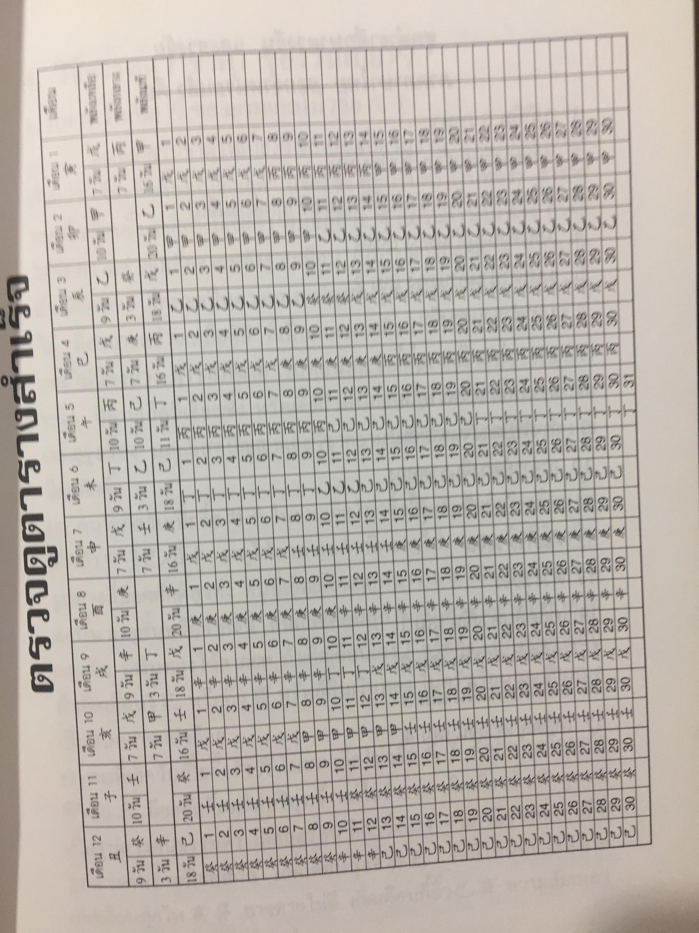 เคล็ดลับดวงจีน. โป๊ยหยี่ (สี่แถว) ฉบับภาษาไทย เล่ม 4. โดย อาจารย์ชัยเมษฐ์ เชี่ยวเวช 800 กรัม