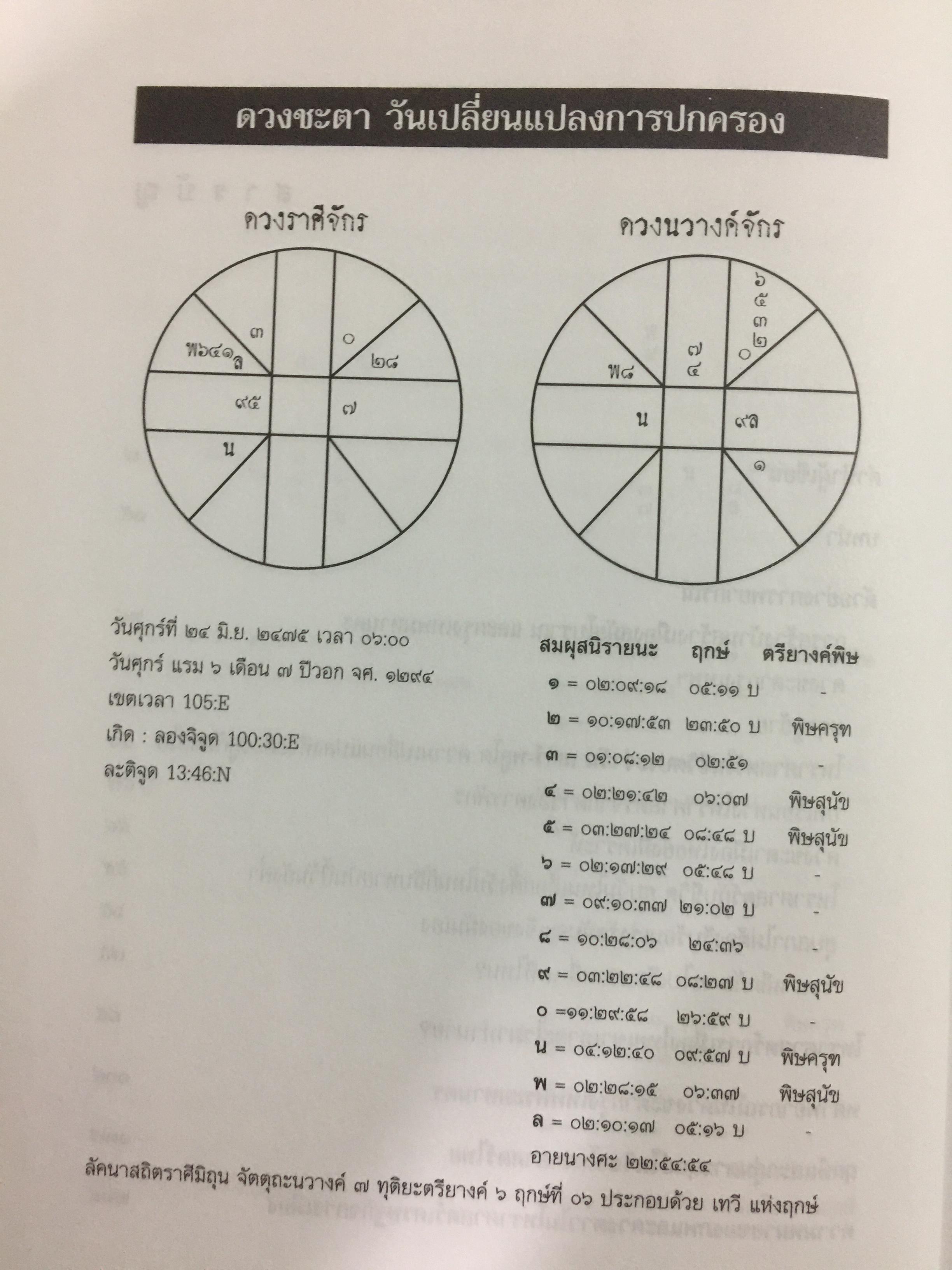 โหราศาสตร์ เศรษฐกิจและการเมือง. ผู้เขียน ยอดธง ทับทิวไม้ 0 กก.