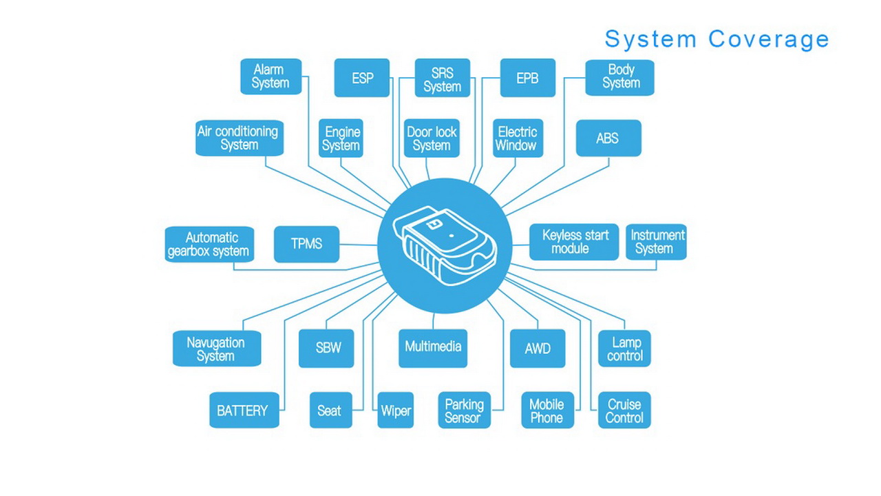 XTUNER E3 WiFi Full System Cars (ราคาไม่รวมคอมพิวเตอร์)