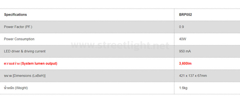 โคมไฟถนนLED SmartBright BRP052 40W PHILIPS