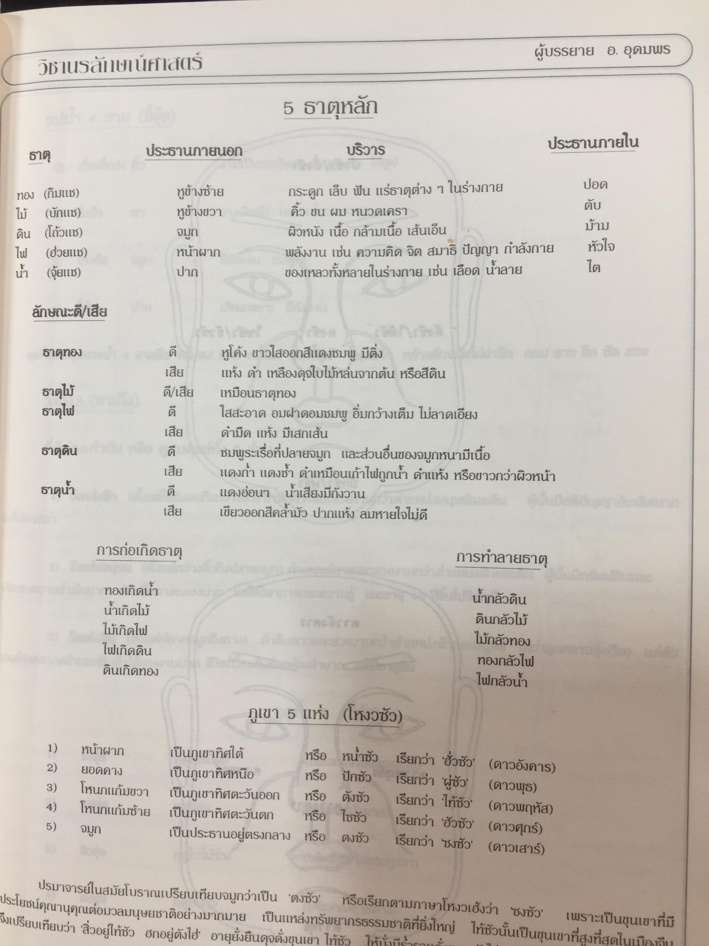 หนังสือ คัมภีร์นรลักษณ์ (. ผู้เขียน อาจารย์ อุดมพร แพงอ่อน 0 กก.