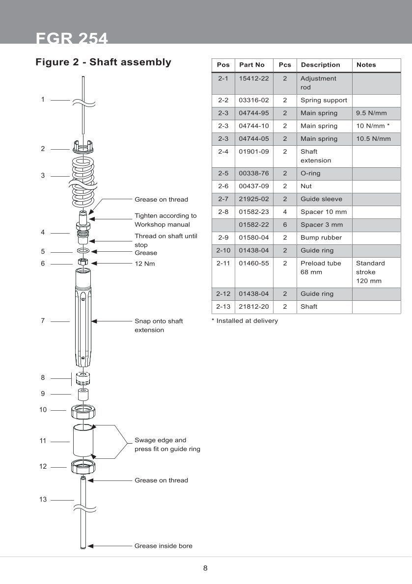 โช้คหน้า OHLINS FGR254 FOR Ducati Panigale V4 2020-2023