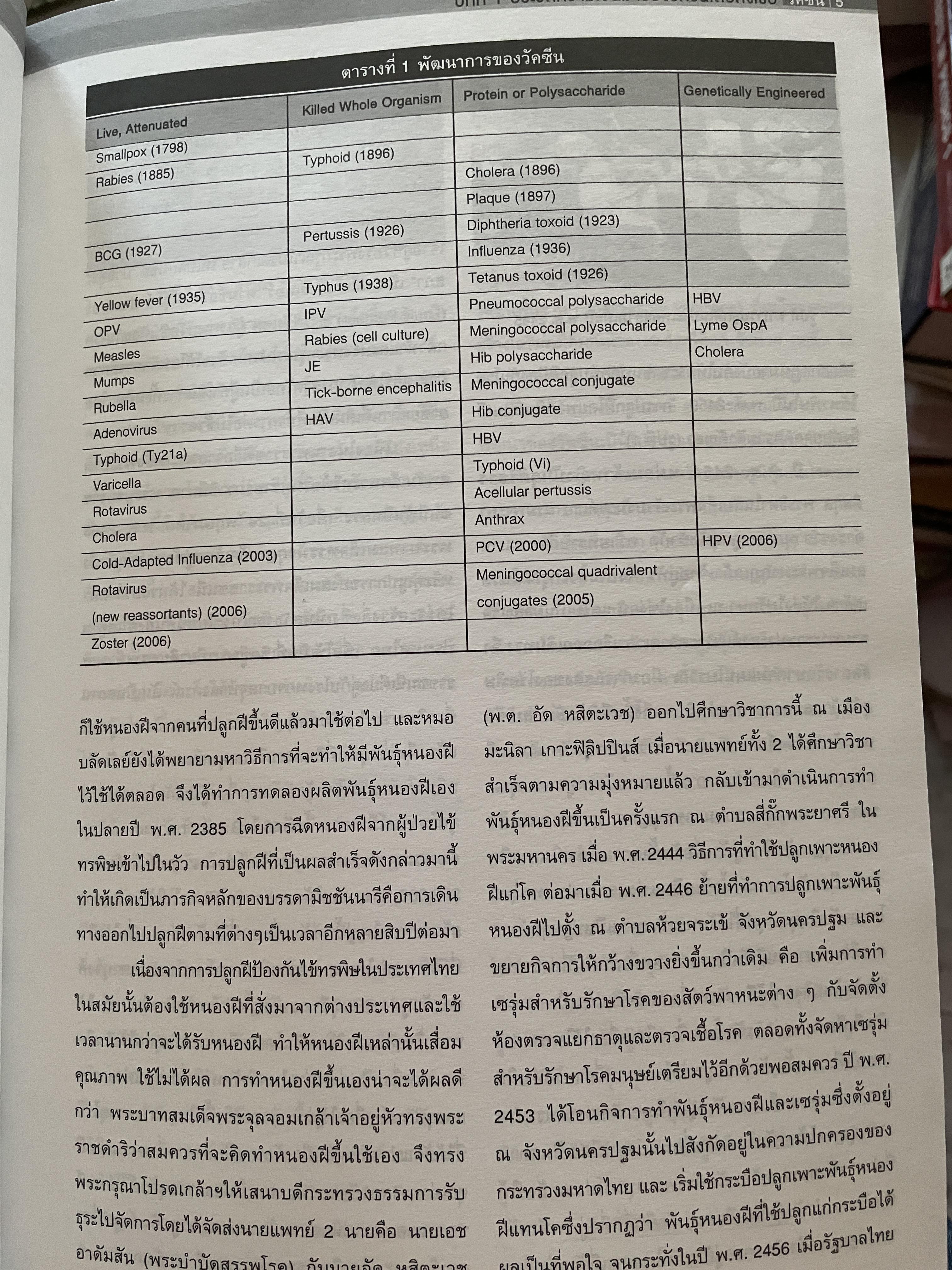 วัคซีน บรรณธิการ โอฬาร พรหมาลิขิต และคณะ 8 กก.