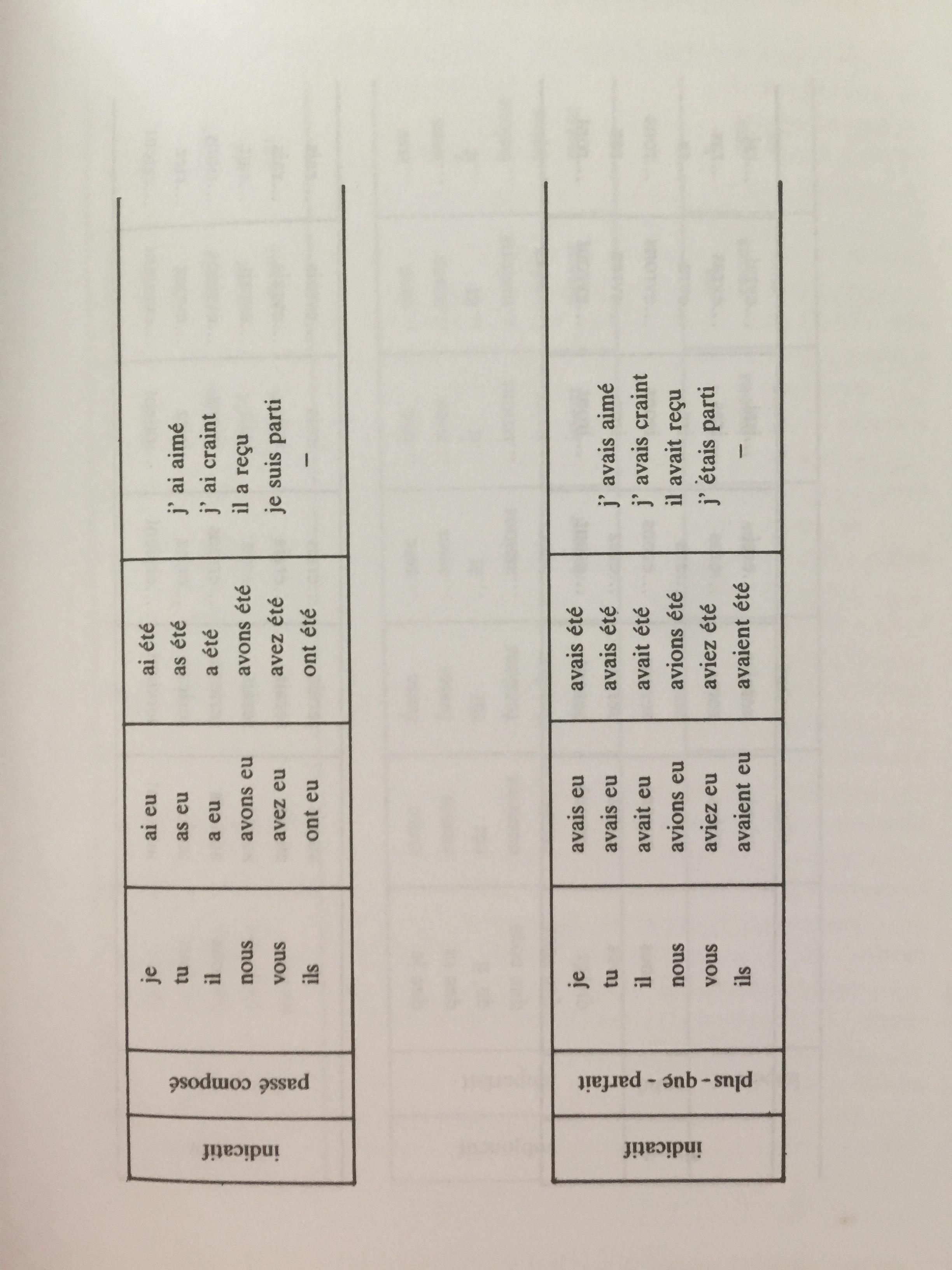 พจนานุกรม ฝรั่งเศส-ไทย. New FRENCH-THAI. DICTIONARY By Captain Siri Pongsathat 0 กก.