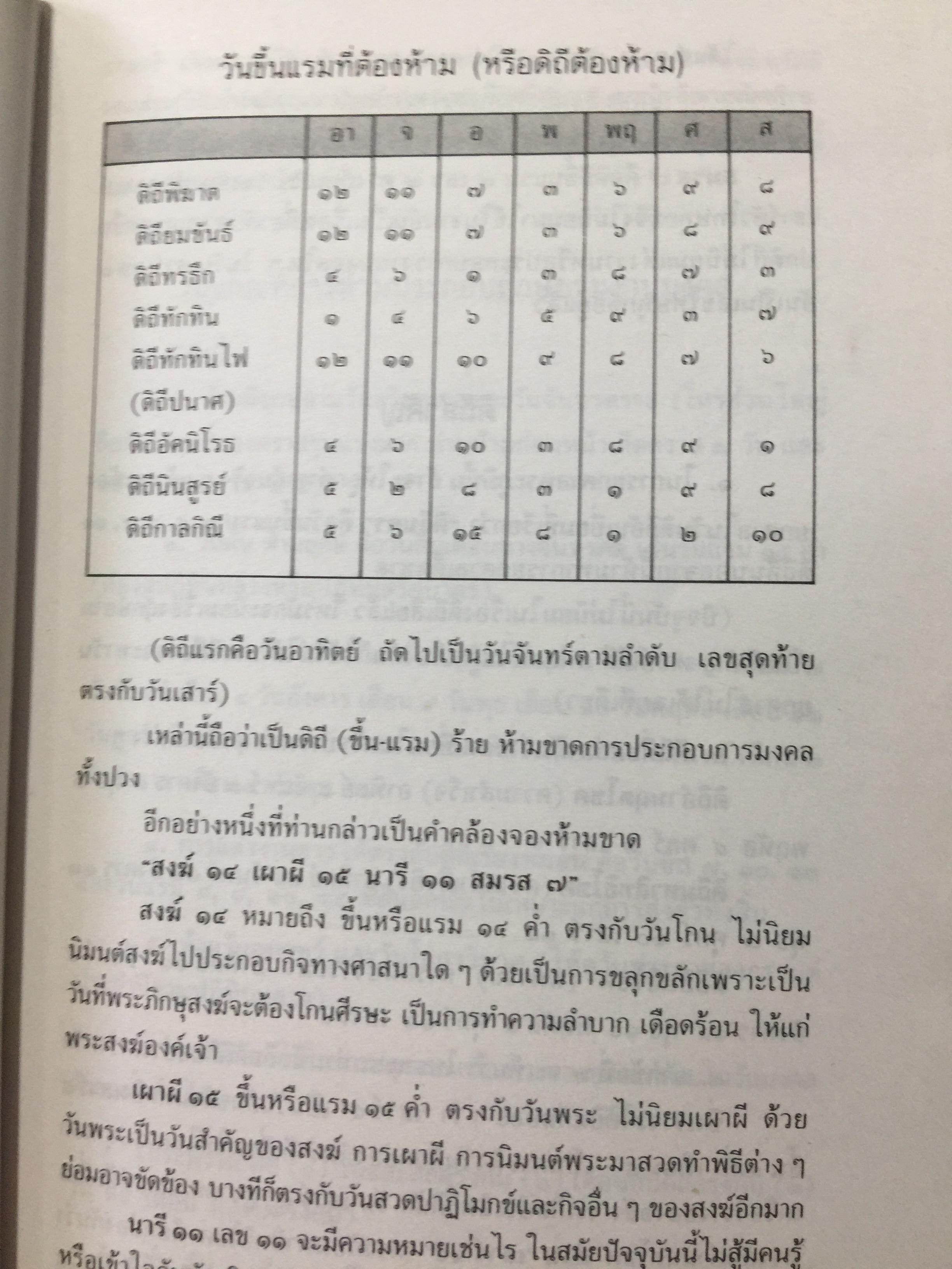 เคล็ด ลาง อาถรรพณ์. ศาสตร์ที่กล่าวถึงสิ่งบอกเหตุ และการแก้เคล็ดต่างฯ. โดย พลูหลวง. 1,009 กรัม