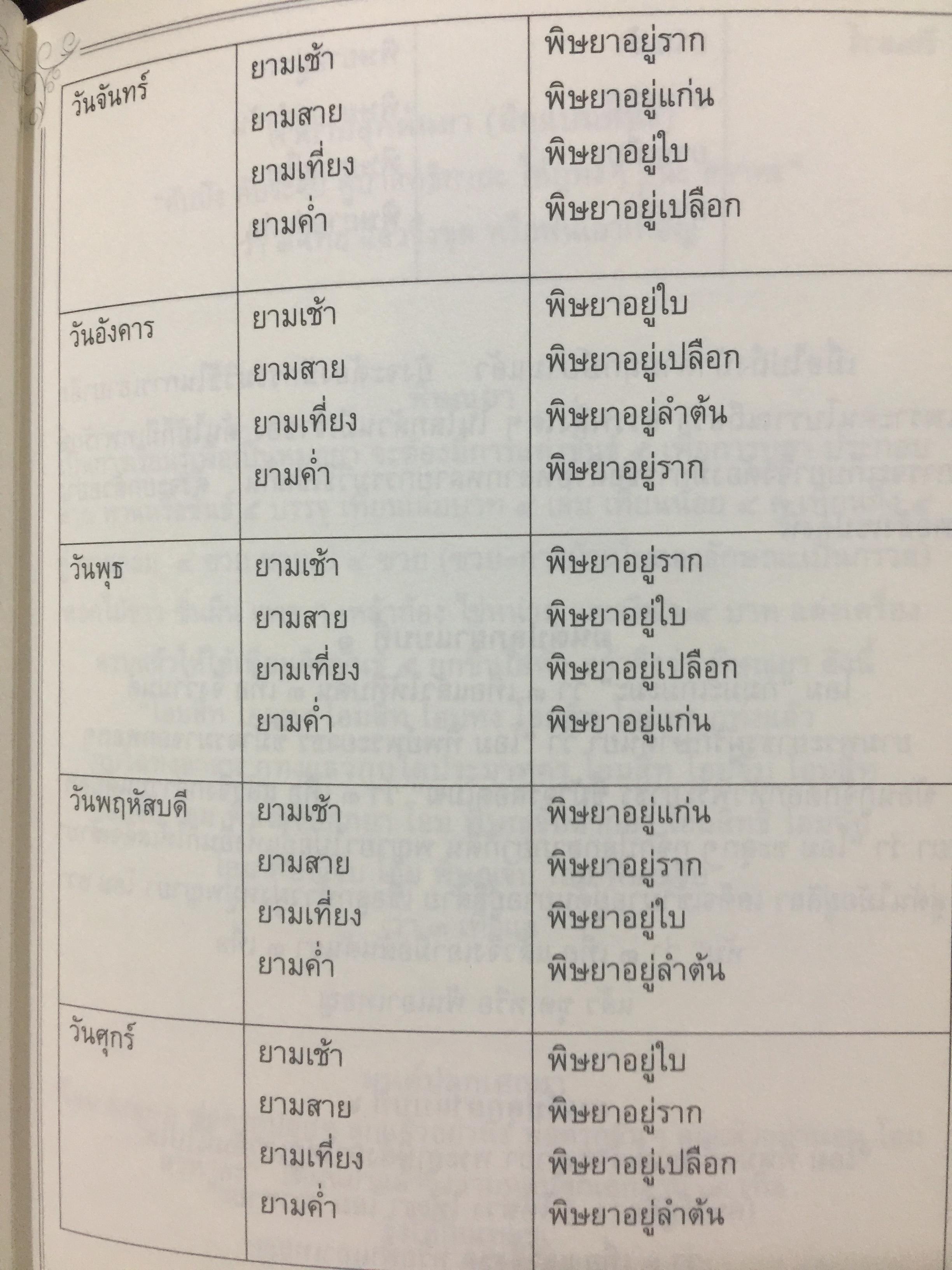 ประมวลตำรับยา. อโรคยาศาล วัดป่ากุดฉนวนอุดมพร(ฉบับสงวนเก็บรักษา) ผู้เรียบเรียง พระยาตรี อุปฺปสวญฺโณ 0 กก.