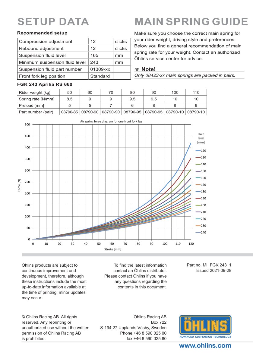 สปริงโช้คหน้า Ohlins FGK243 For Aprilia RS 660 2021-2022