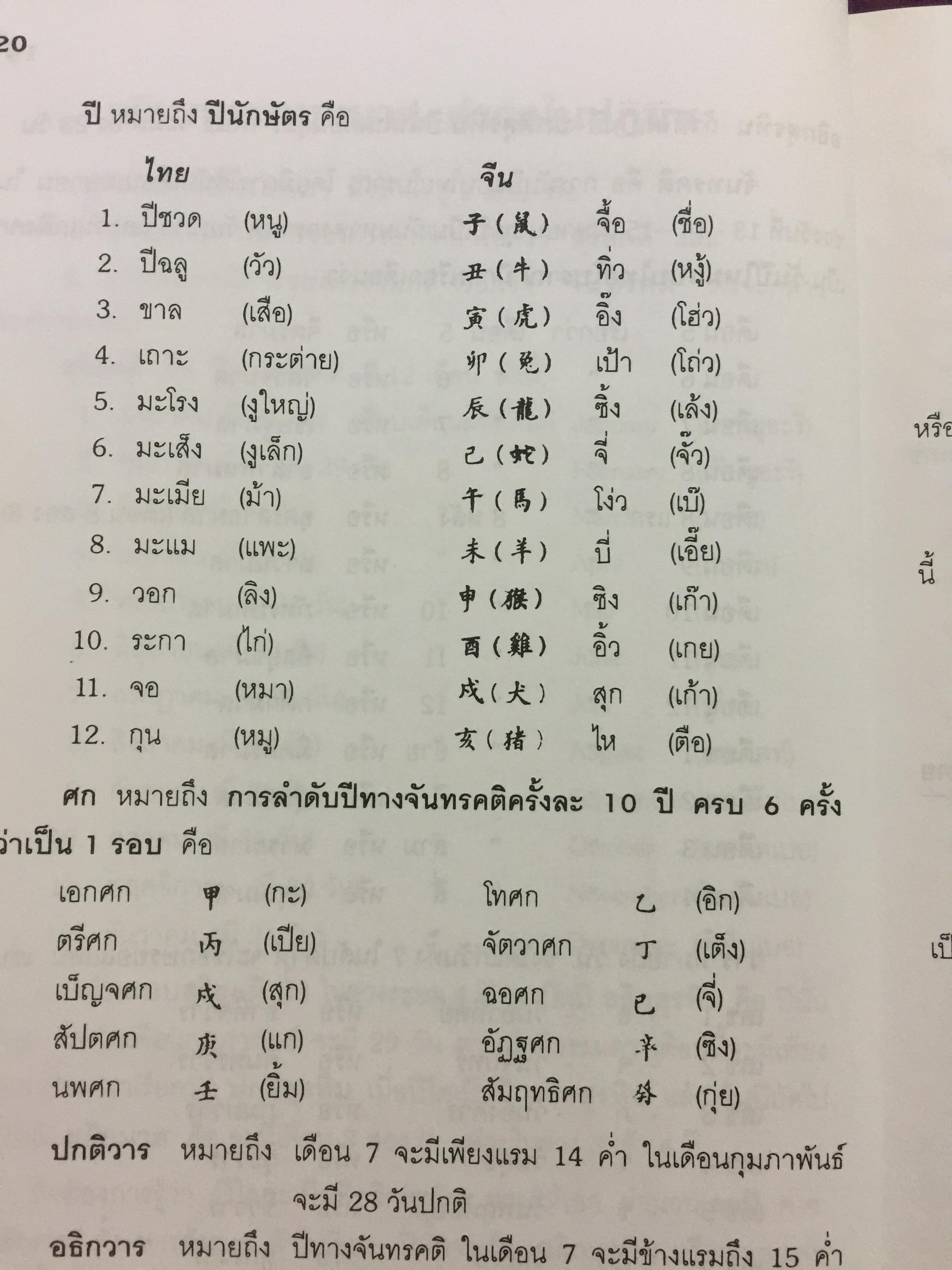ปฎิทิน 120 ปี ฉบับมาตรฐาน ปรับปรุงเพิ่มเติมใหม่. พ.ศ . 2444-2564 เทียบ 3 ภาษา (ไทย-จีน-ฝรั่ง) โหราศาสตร์ และตำราหมอดูจีน ตรวจชำระโดย ห้องโหร ศรีมหาโพธิ์ 1,500 กรัม