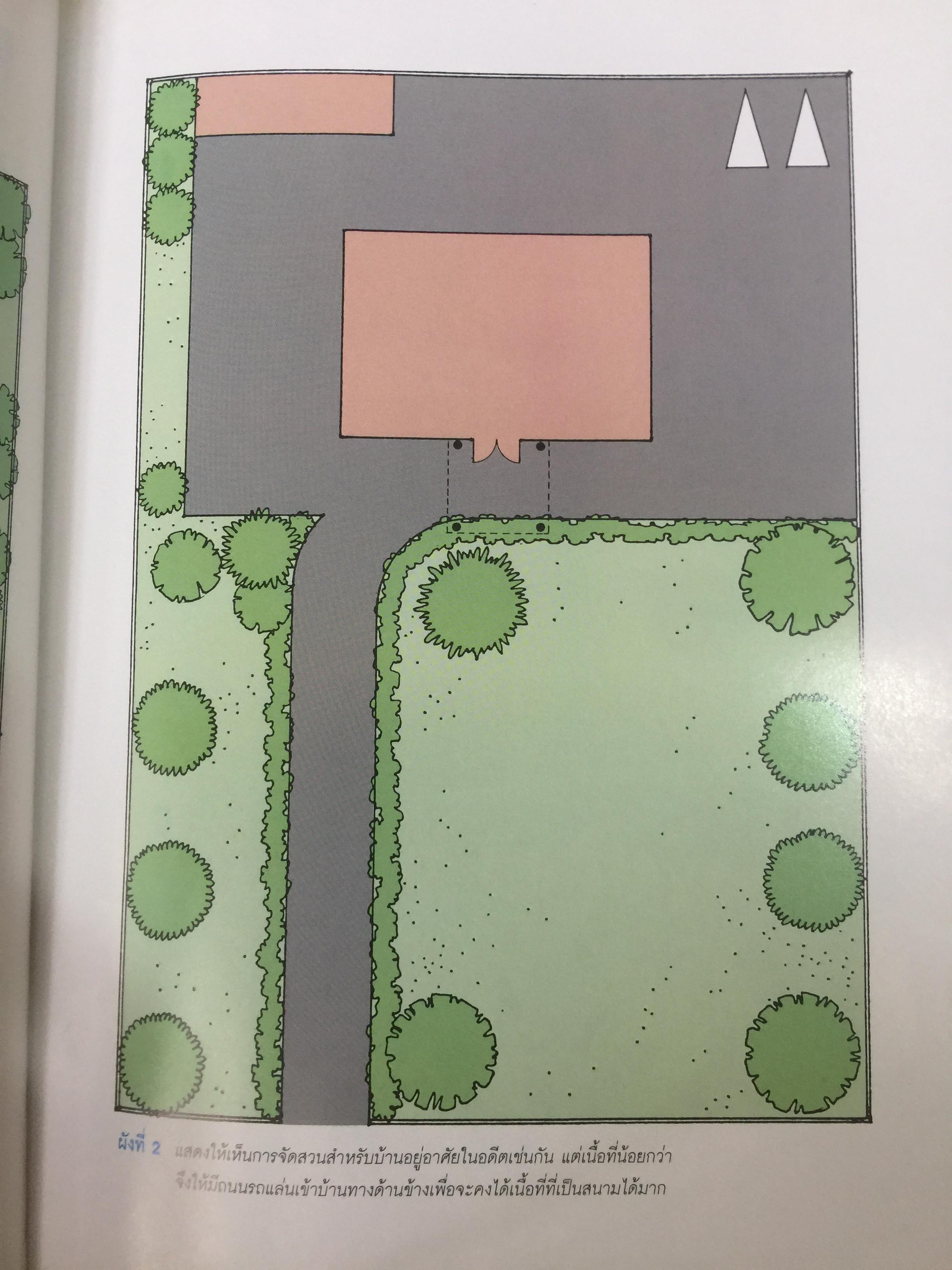 การจัดสวน GARDEN DESIGN ผู้เขียน พรรณเพ็ญ ฉายปรีชา. สำนักพิมพ์บ้านและสวน. 0 กก.