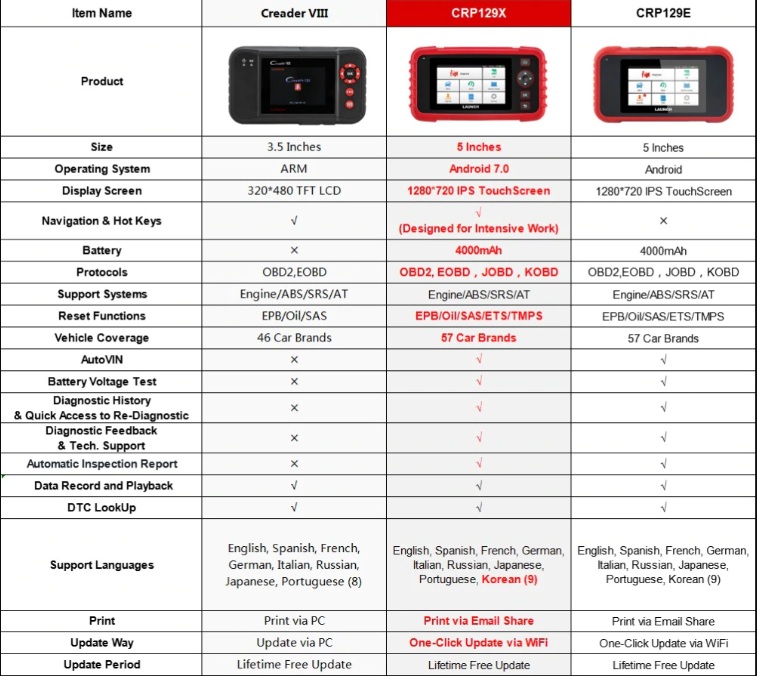 เครื่องสแกน mini