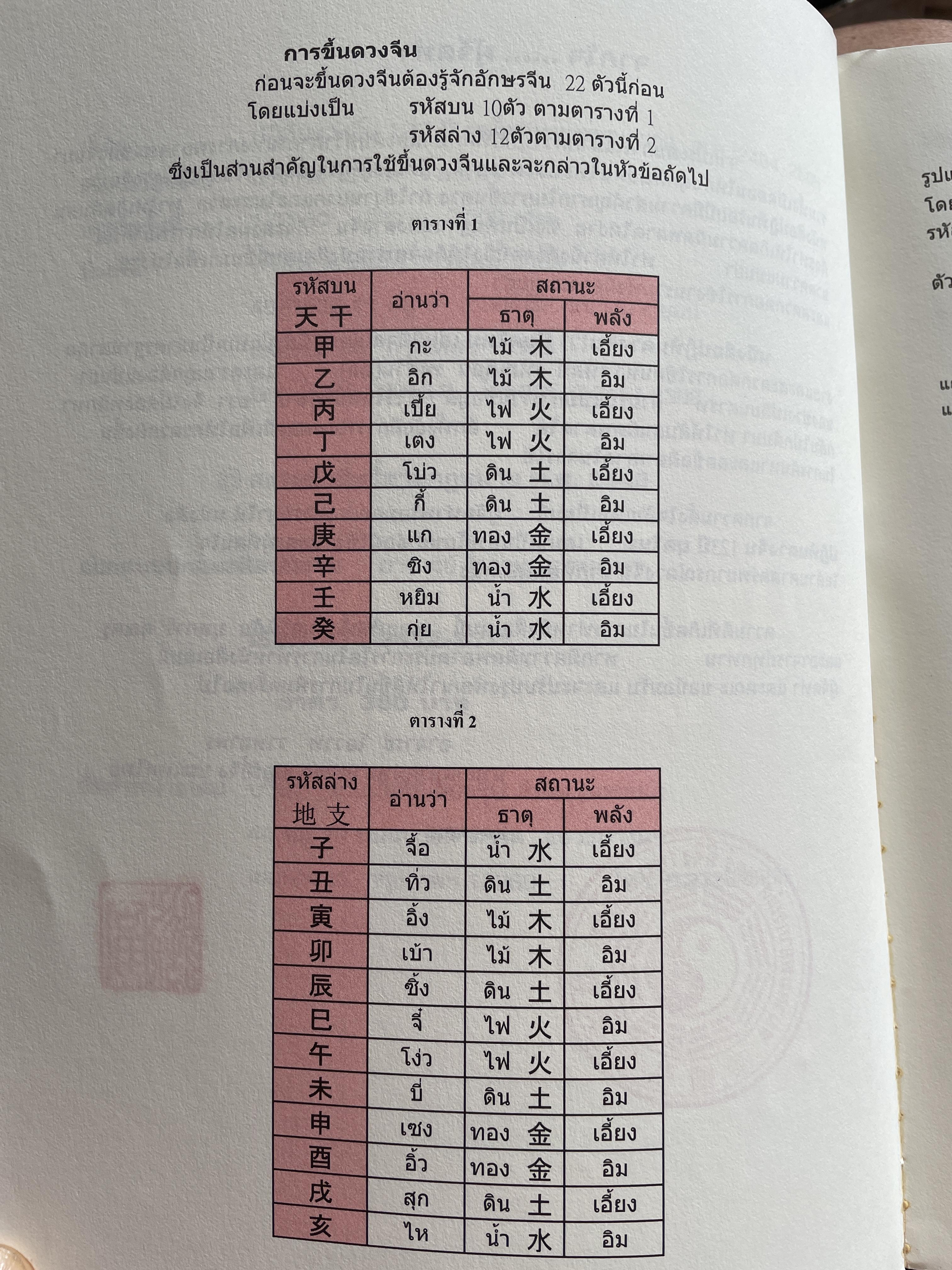 ปฎิทินดวงจีน 123 ปี ยุคใหม่ มาตราฐานสาทล พ.ศ.2464-2586 ผู้เรียบร้อย อาจารย์ โอวาท วาทยพร 800 กรัม