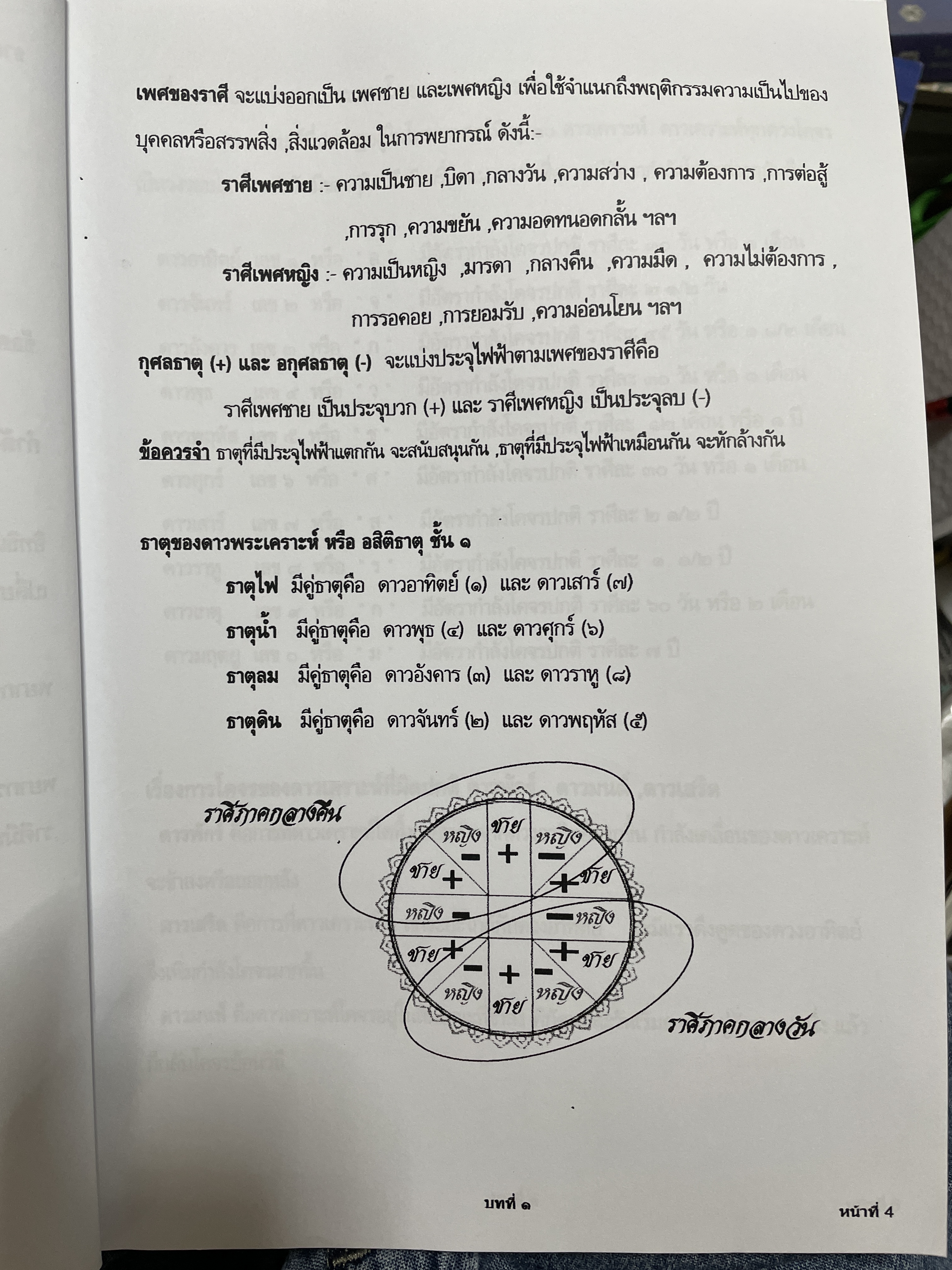 โหราศาสตร์ไทย หลักสูตร โหราศาสตร์ไทยระบบลัคนาจักร โดยอาจารย์บุญล้อม-จิตราภรณ์ ศุกรวัฒนศิลป์ 5,500 กรัม