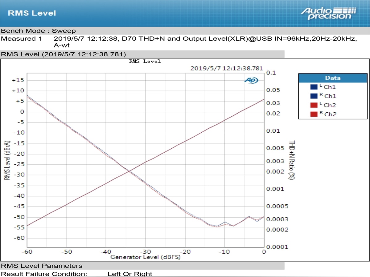 ขาย Topping D70 Full Balanced DAC ชิป XMOS XU208 AK4497 รองรับ DSD512 Native, 32Bit/768kHz, Remote control