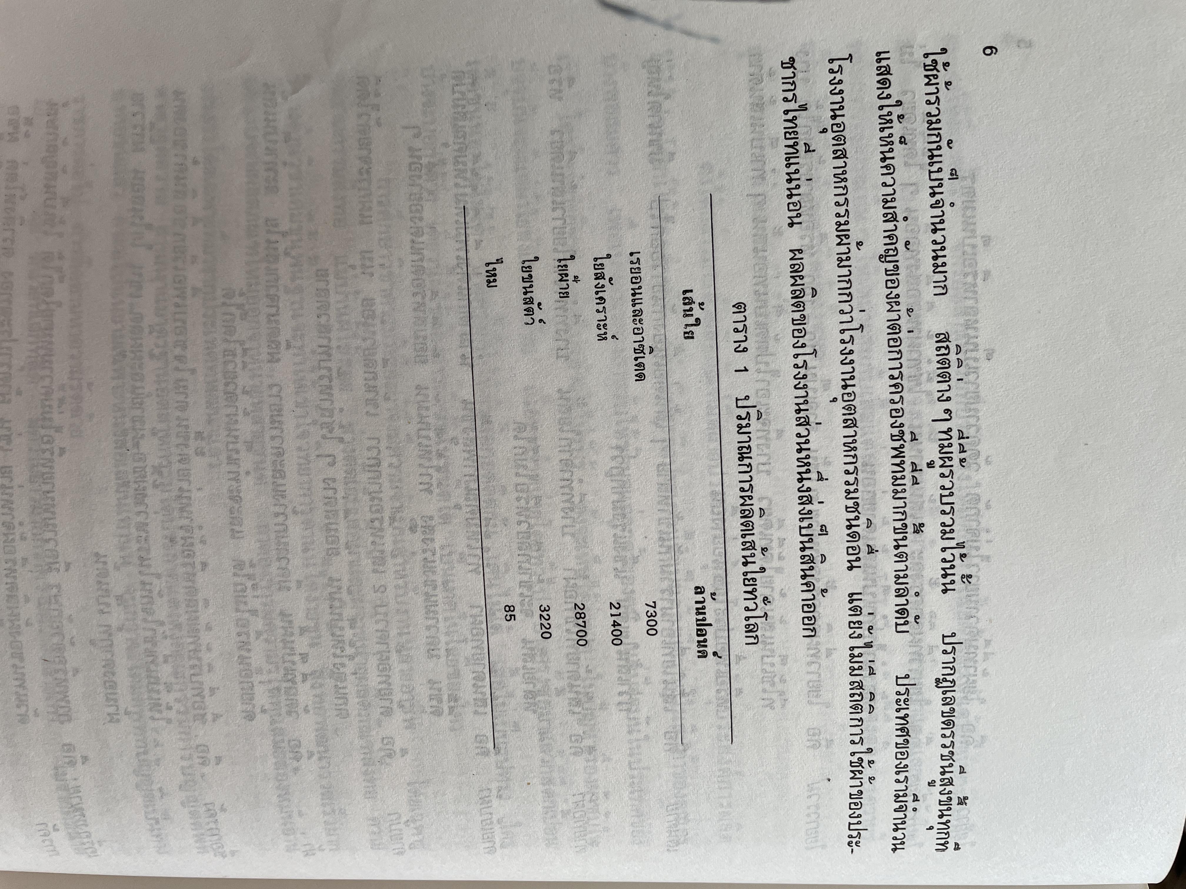 ความรู้เรือง ผ้า An Introduction to Textile Technology. ผู้เขียน ศาสตราจารย์พิเศษ อัจฉราพร ไศละสูค 4,500 กรัม