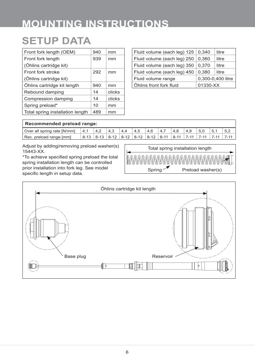 สปริงโช้คหน้า Ohlins FCX1205 For Husqvarna TC 250 2021-2024