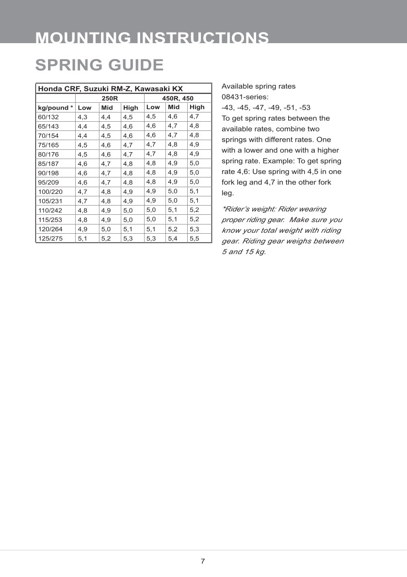 สปริงโช้คหน้า Ohlins FCX0202 For Kawasaki KX 450F 2019-2022
