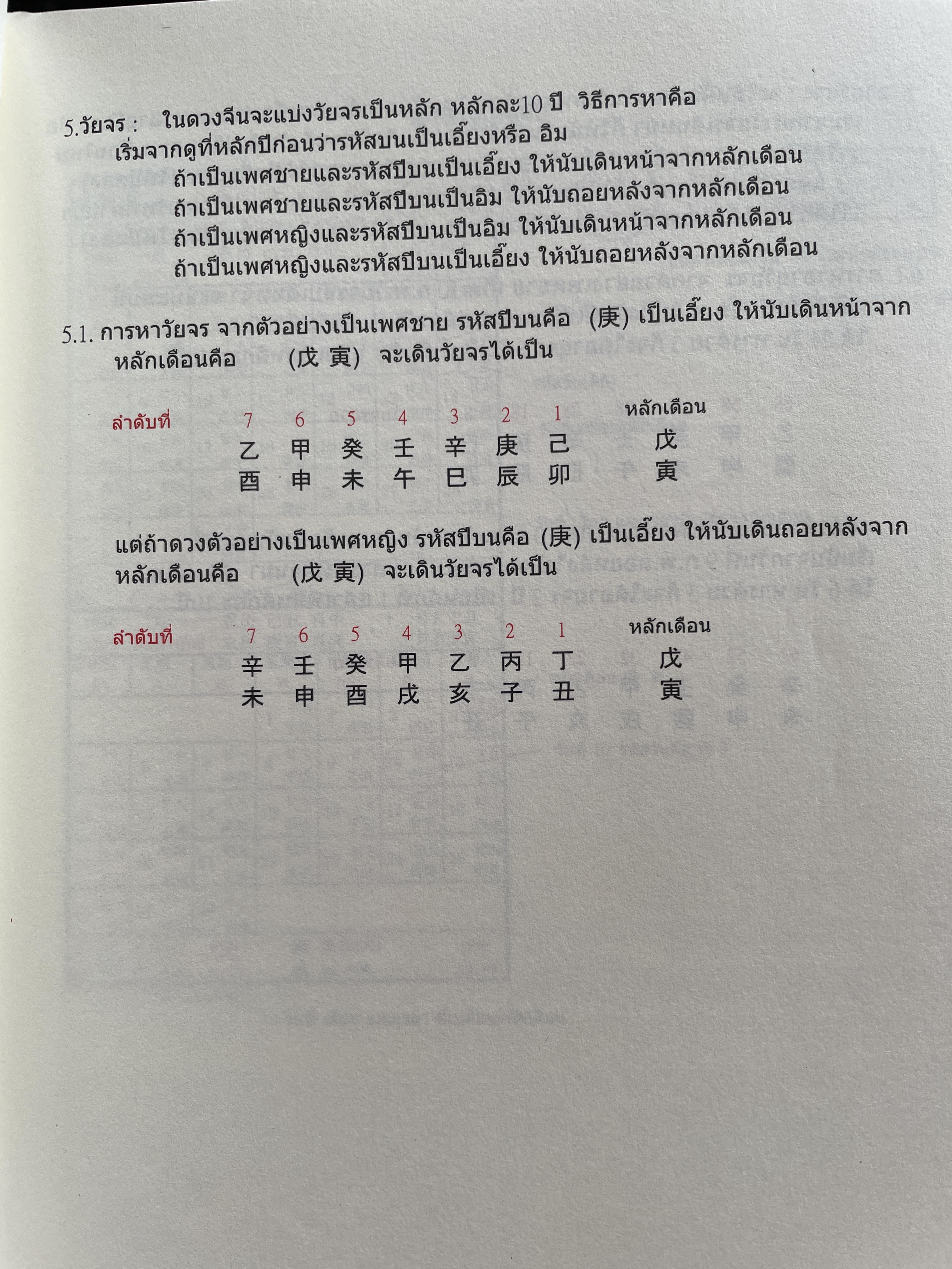 ปฎิทินดวงจีน 123 ปี ยุคใหม่ มาตราฐานสาทล พ.ศ.2464-2586 ผู้เรียบร้อย อาจารย์ โอวาท วาทยพร 800 กรัม
