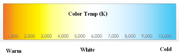 อุณหภูมิสีเทียบเคียง