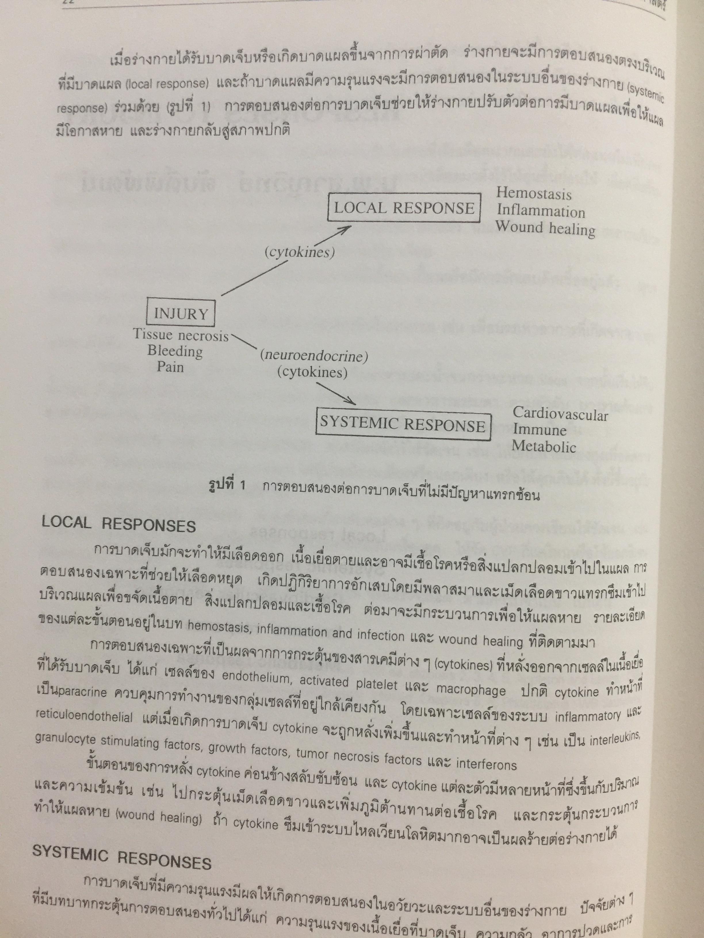 ตำราศัลยศาสตร์ SURGERY บรรณาธิการ ขาญวิทย์ ตันติพิพัฒน์ และธนิต วัชรพุกก์ 650 กรัม