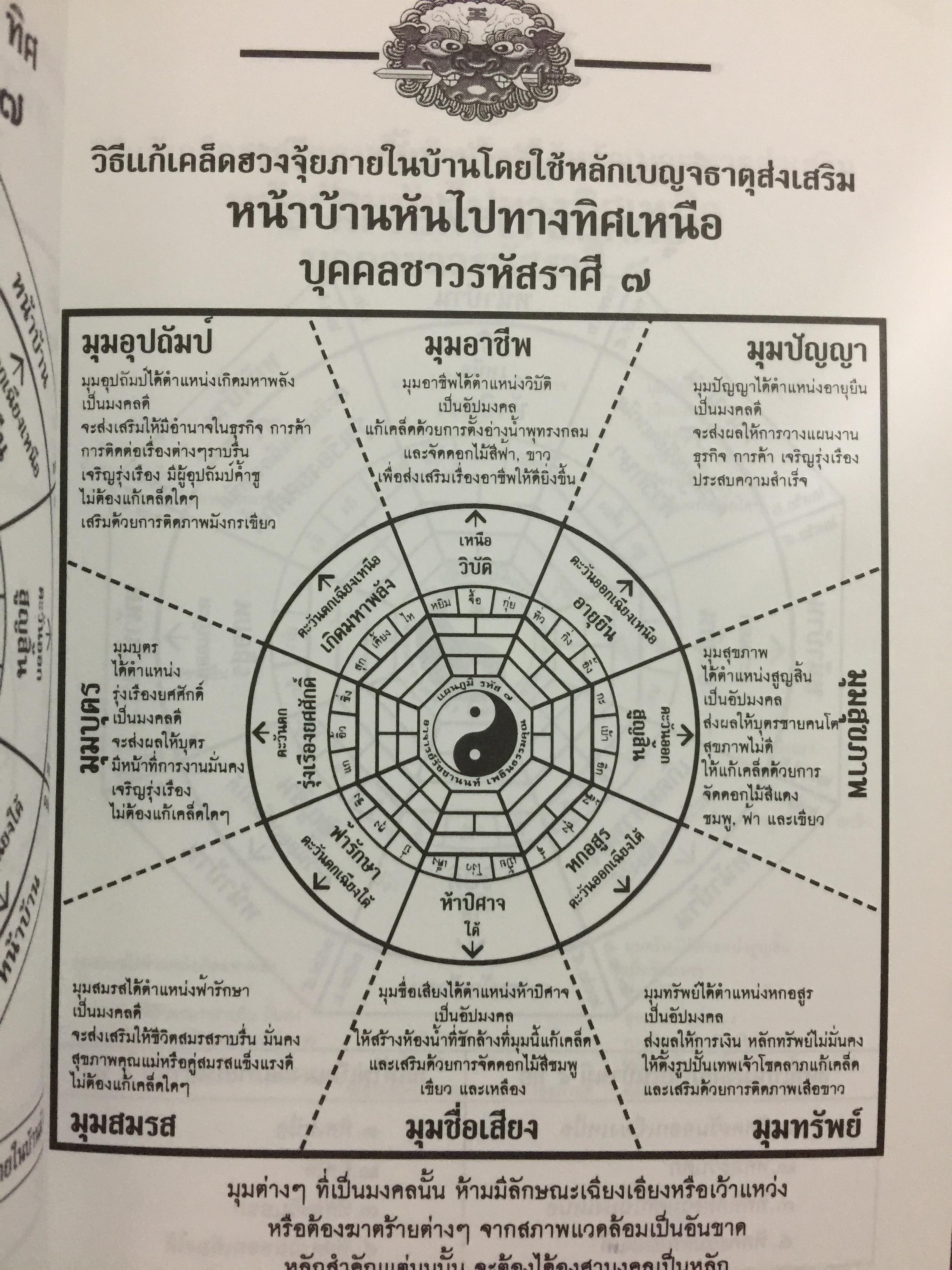 ฮวงจุ้ย โต๊ะเงินล้าน. ทิศและองศามงคล นั่งถูกโฉลกโชคลาภเงินทองมหาศาล เดล็ดลับการจัดโต๊ะและเปิดประตูห้องทำงาน สำหรับผู้บริหาร-เจ้าของกิจการ เพื่อความมั่งมีศรีสุขตลอดกาล โดย อาจารย์รัชชานนท์ เพลินธรรมสุข 0 กก.