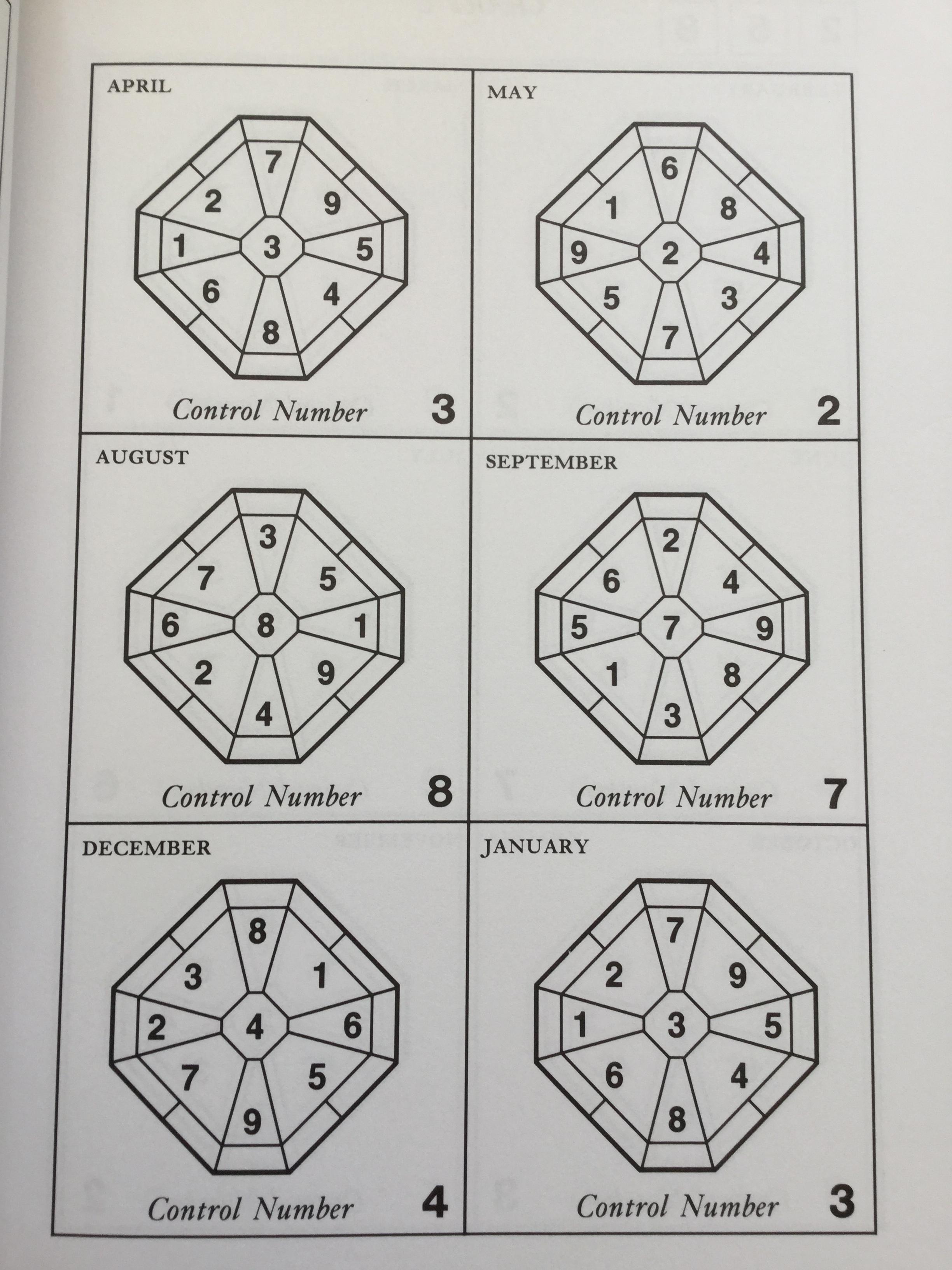 FENG SHUI Astrology. How to Use Ki Energy to Make Your Dreams Come True. ผู้เขียน Takashi Yoshikawa 0 กก.